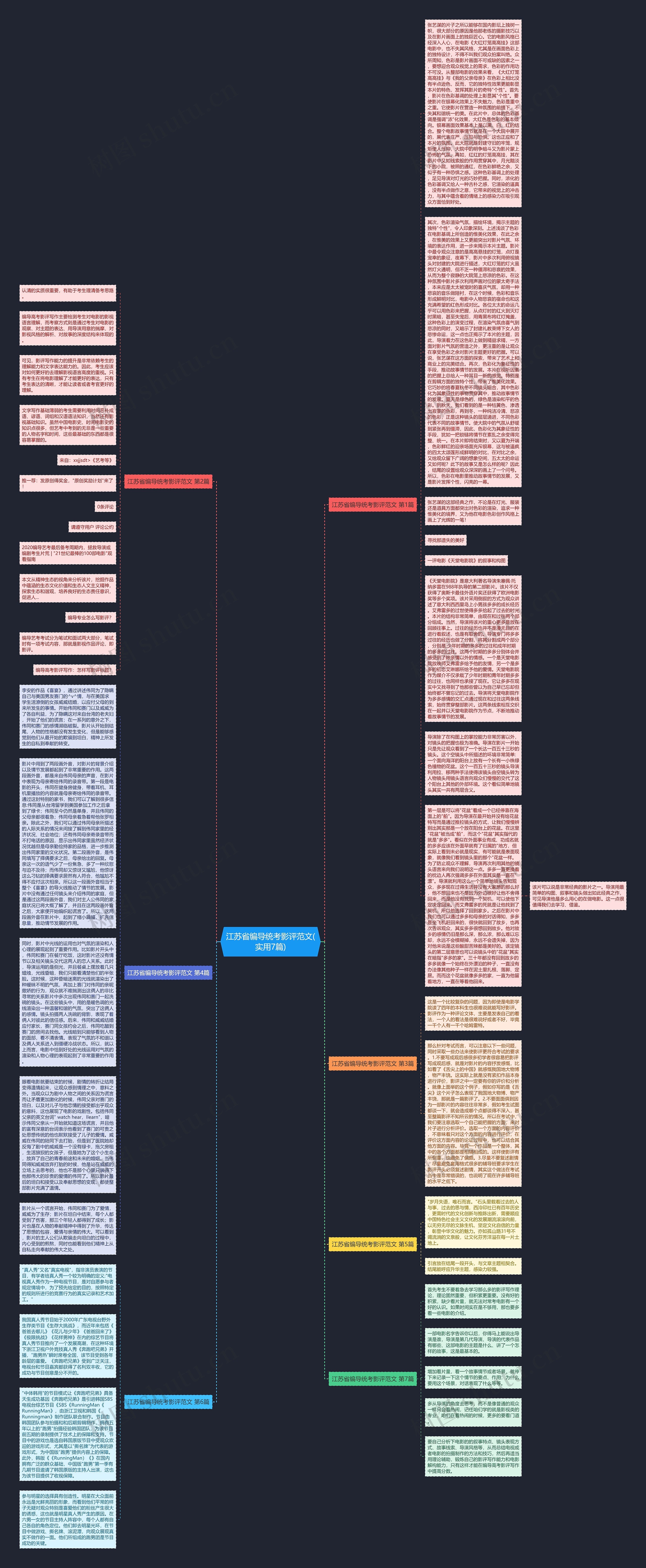 江苏省编导统考影评范文(实用7篇)思维导图