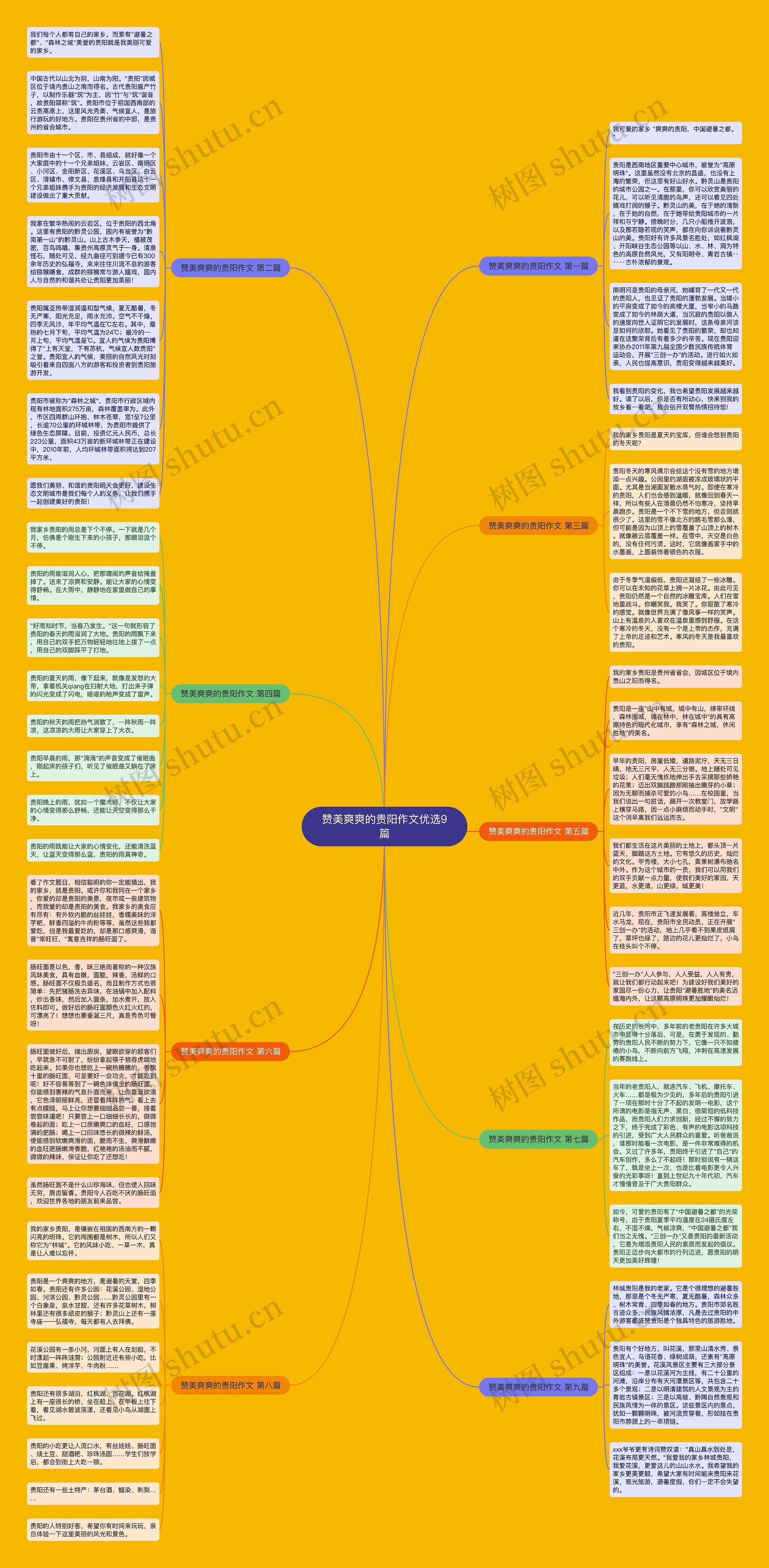 赞美爽爽的贵阳作文优选9篇思维导图