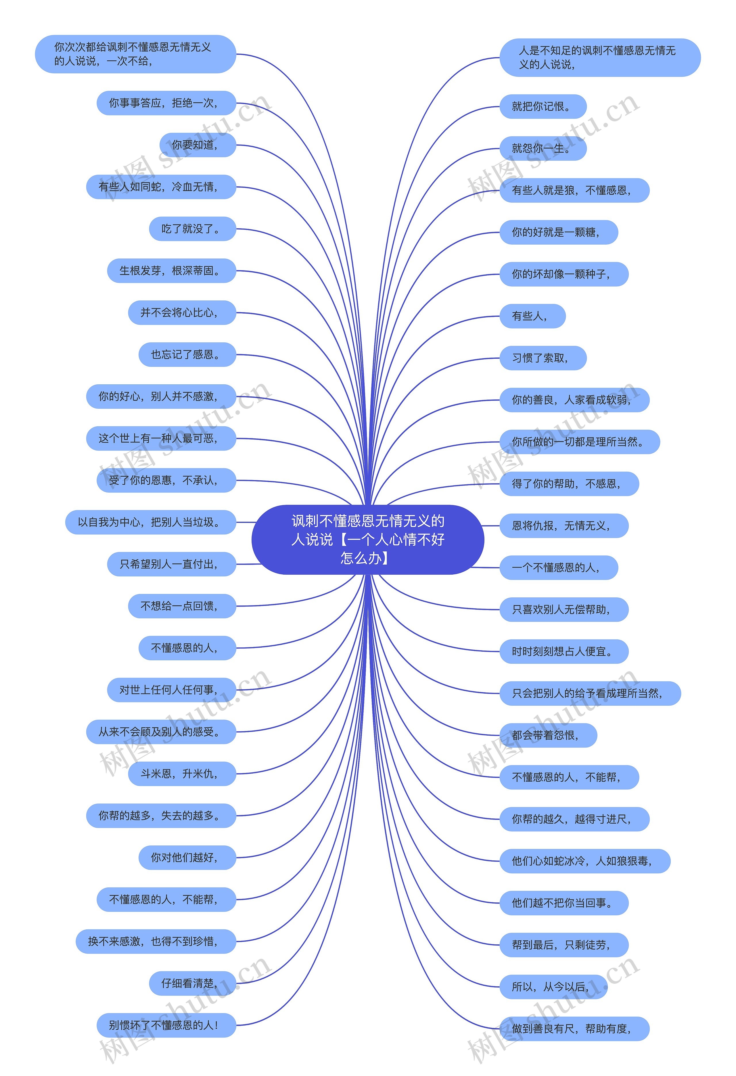 讽刺不懂感恩无情无义的人说说【一个人心情不好怎么办】思维导图