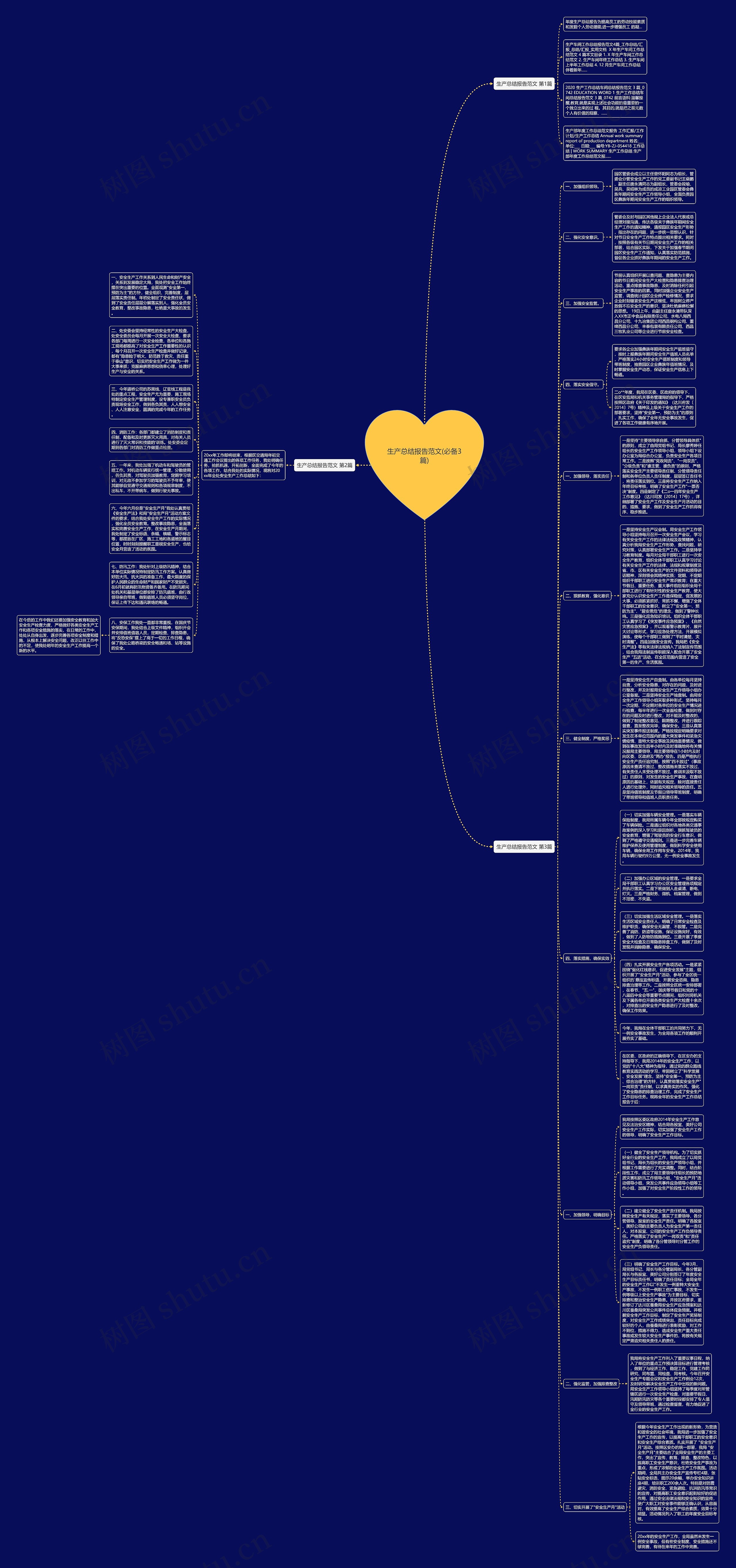 生产总结报告范文(必备3篇)思维导图