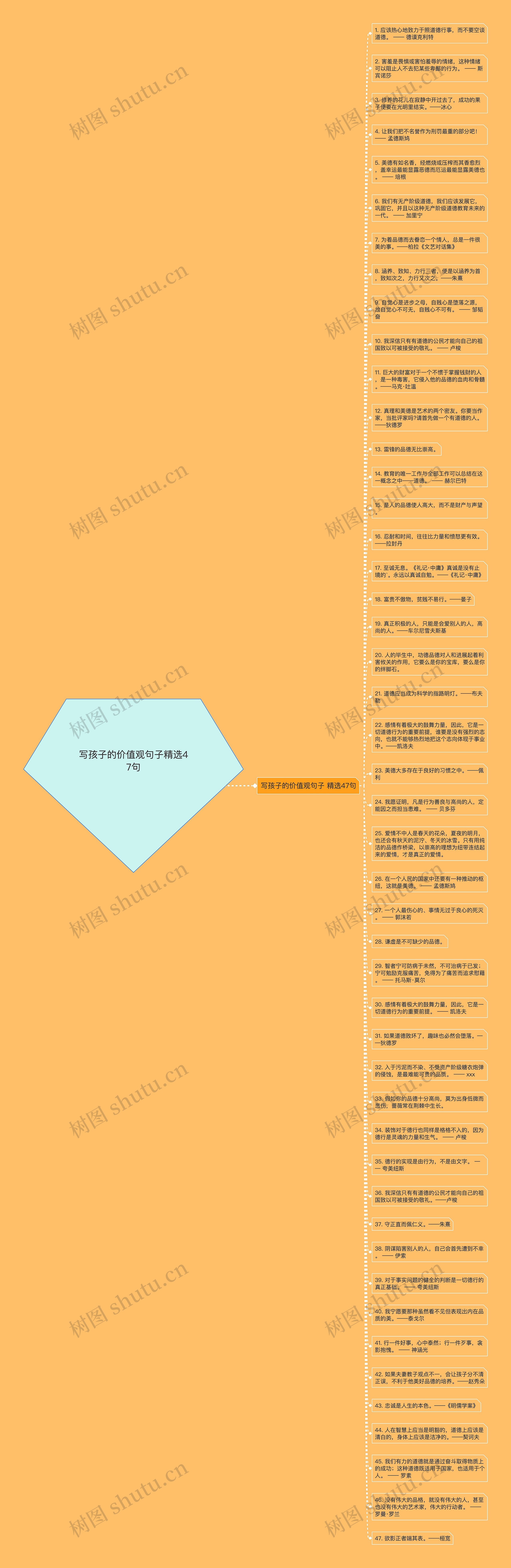 写孩子的价值观句子精选47句