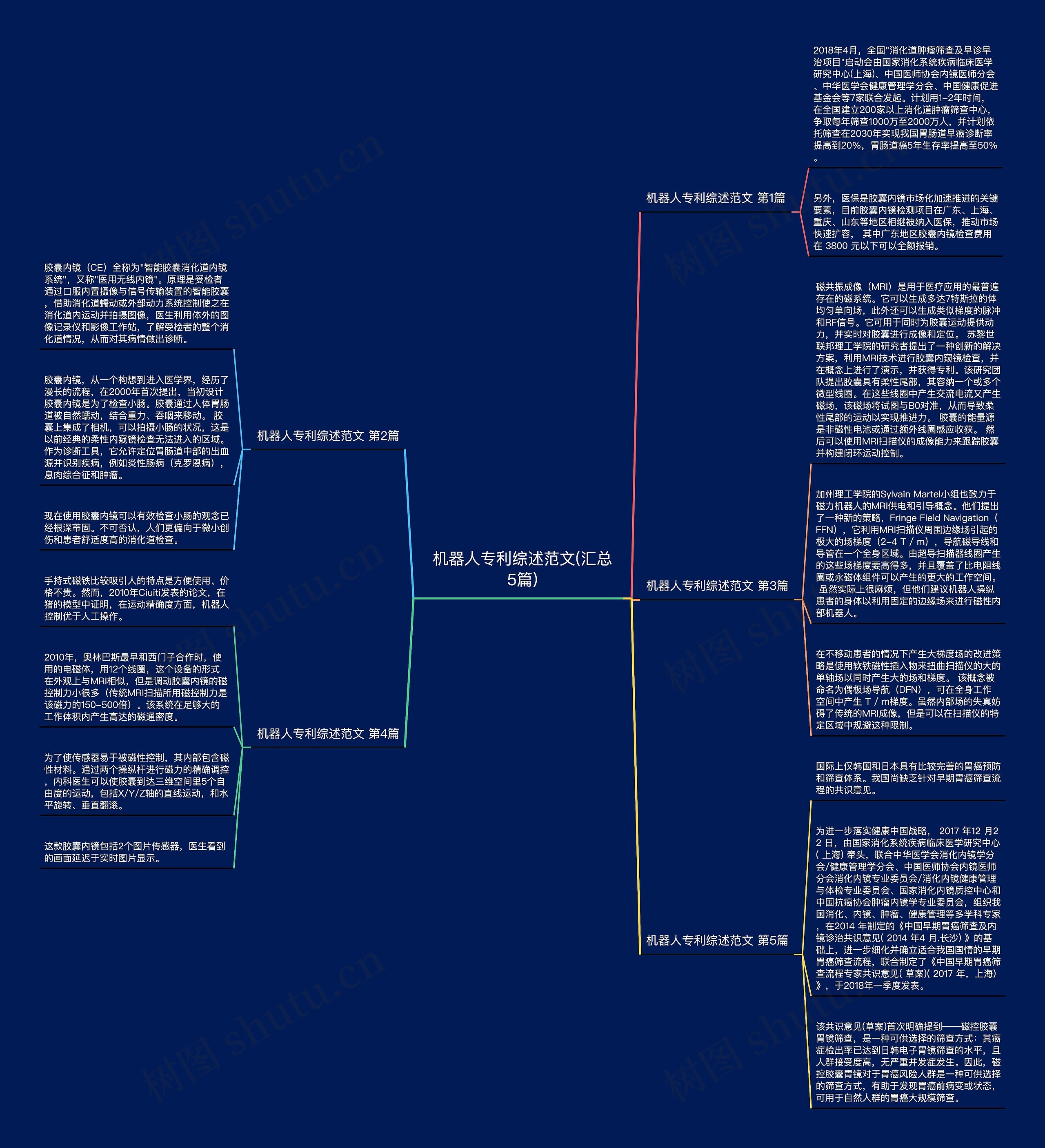 机器人专利综述范文(汇总5篇) 机器人专利综述范文(汇总5篇)