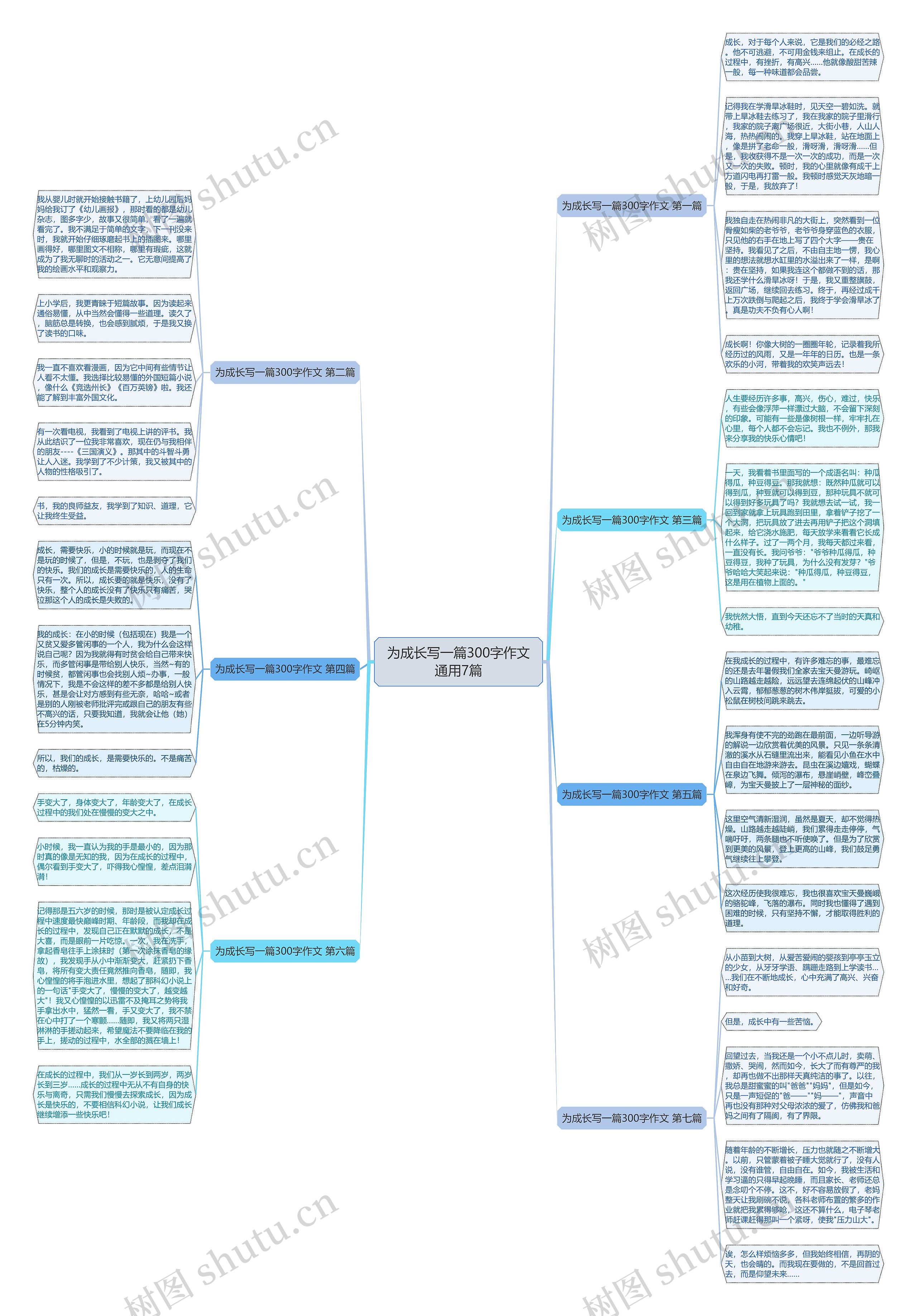 为成长写一篇300字作文通用7篇思维导图