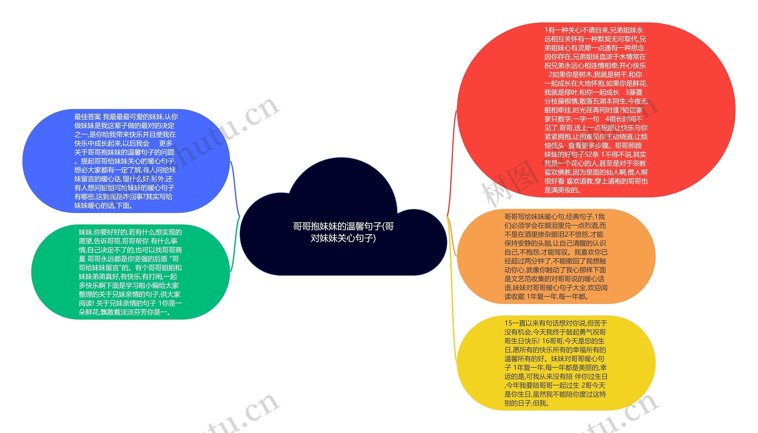 哥哥抱妹妹的温馨句子(哥对妹妹关心句子)思维导图高清图 哥哥抱妹妹的温馨句子(哥对妹妹关心句子)思维导图