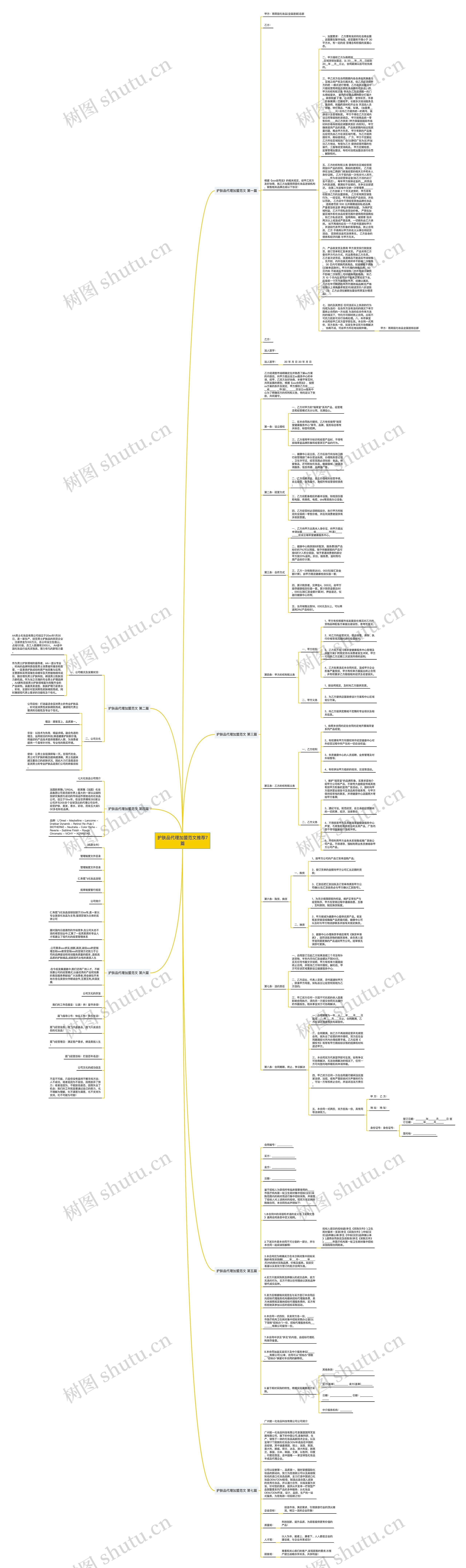 护肤品代理加盟范文推荐7篇思维导图