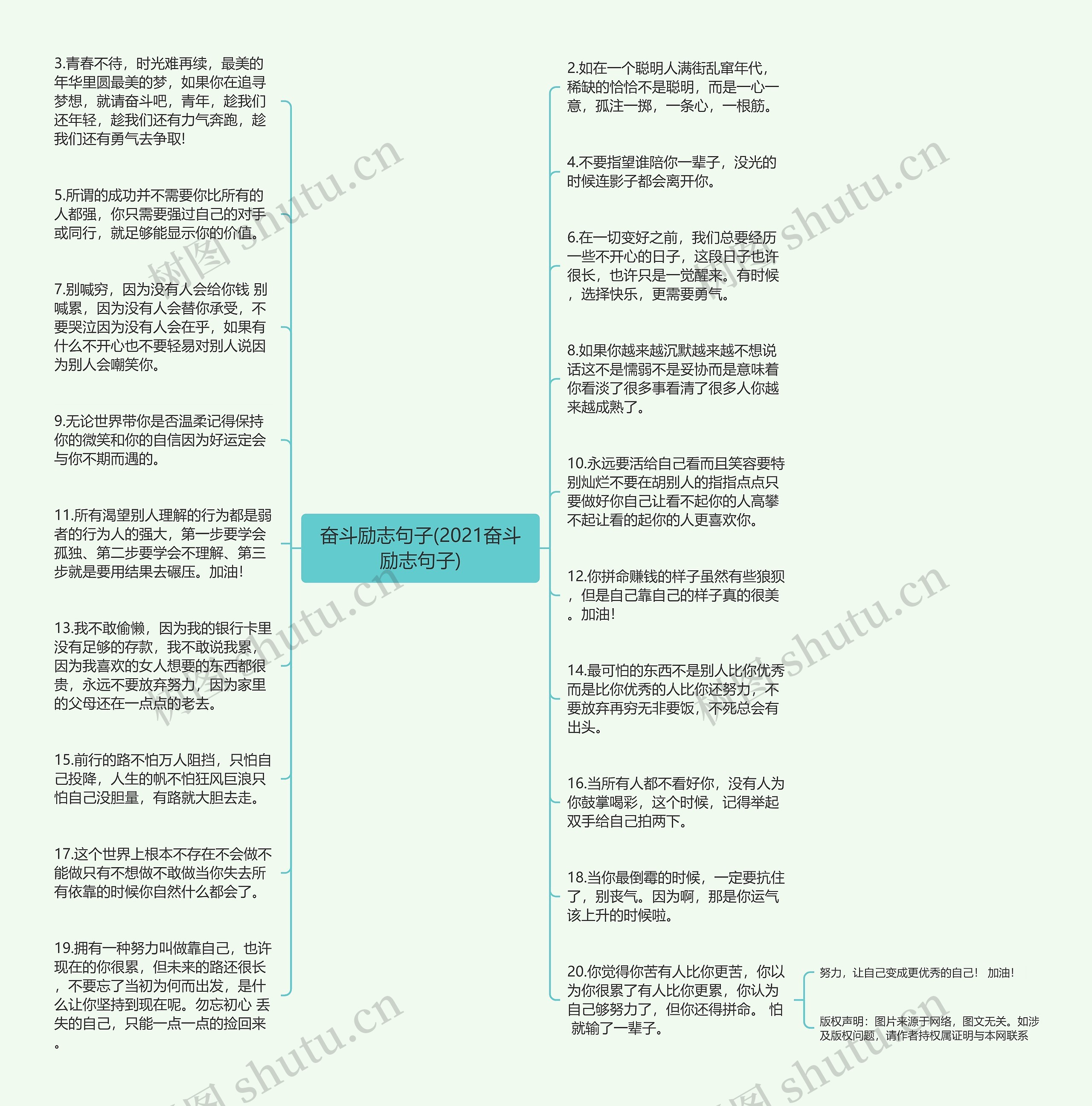 奋斗励志句子(2021奋斗励志句子)