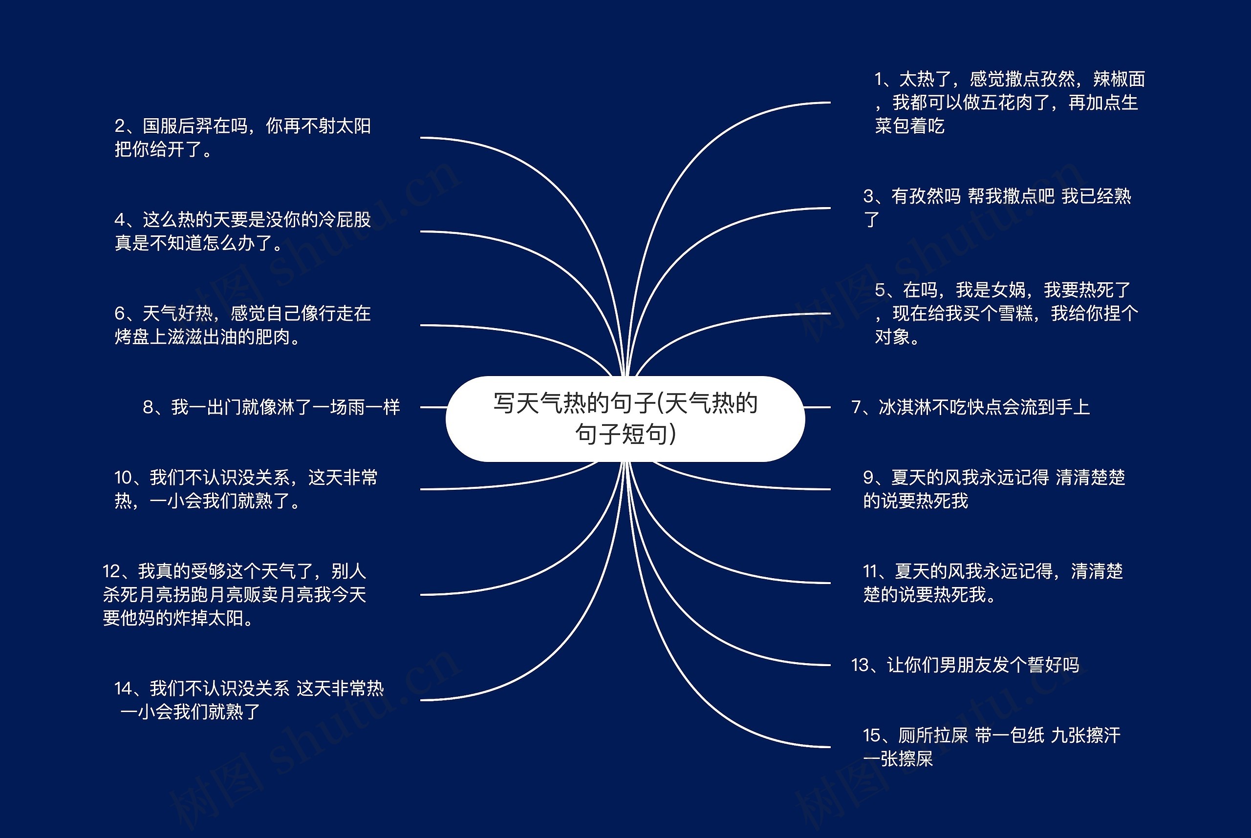 写天气热的句子(天气热的句子短句)思维导图