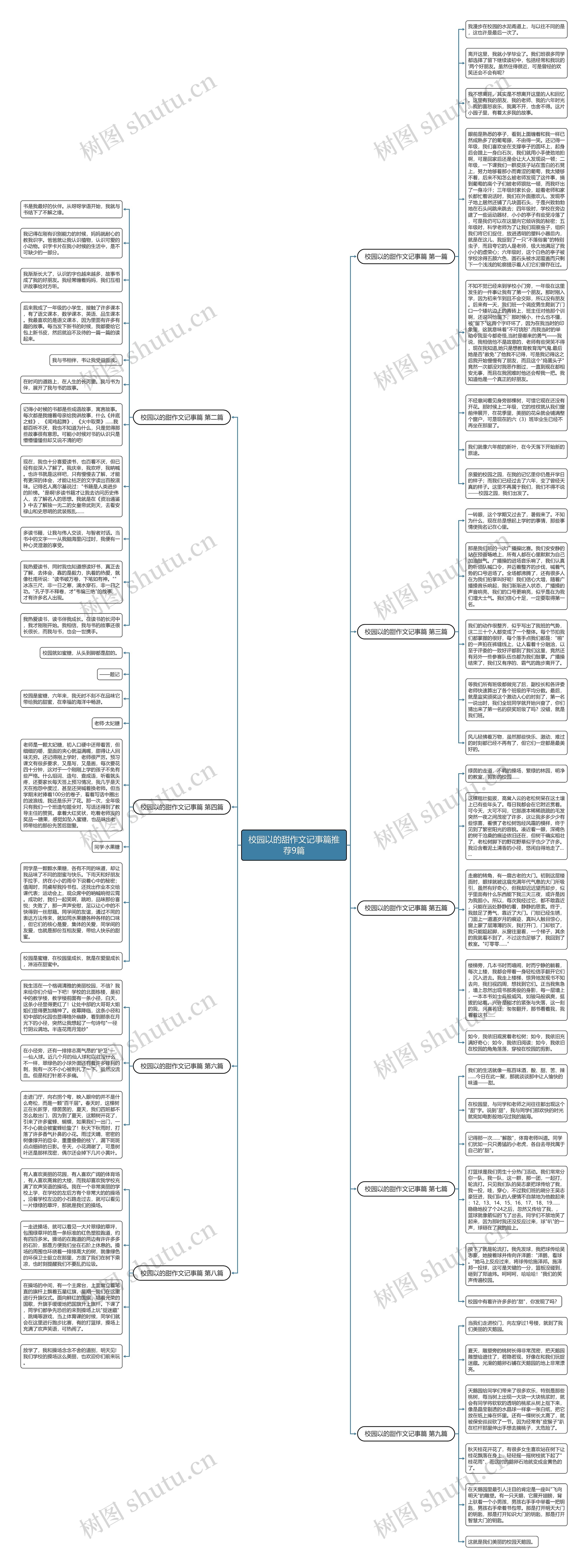校园以的甜作文记事篇推荐9篇思维导图