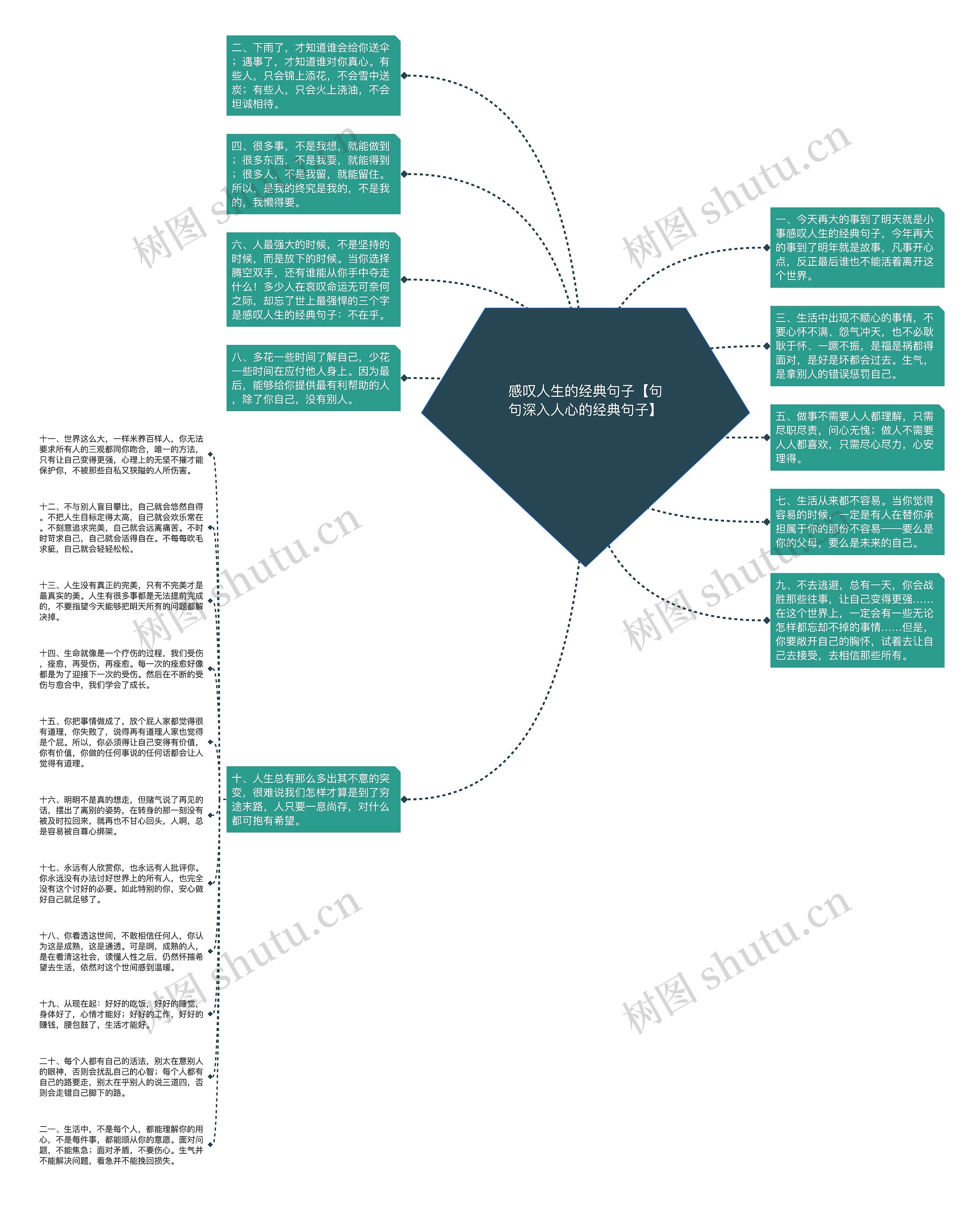 感叹人生的经典句子【句句深入人心的经典句子】思维导图