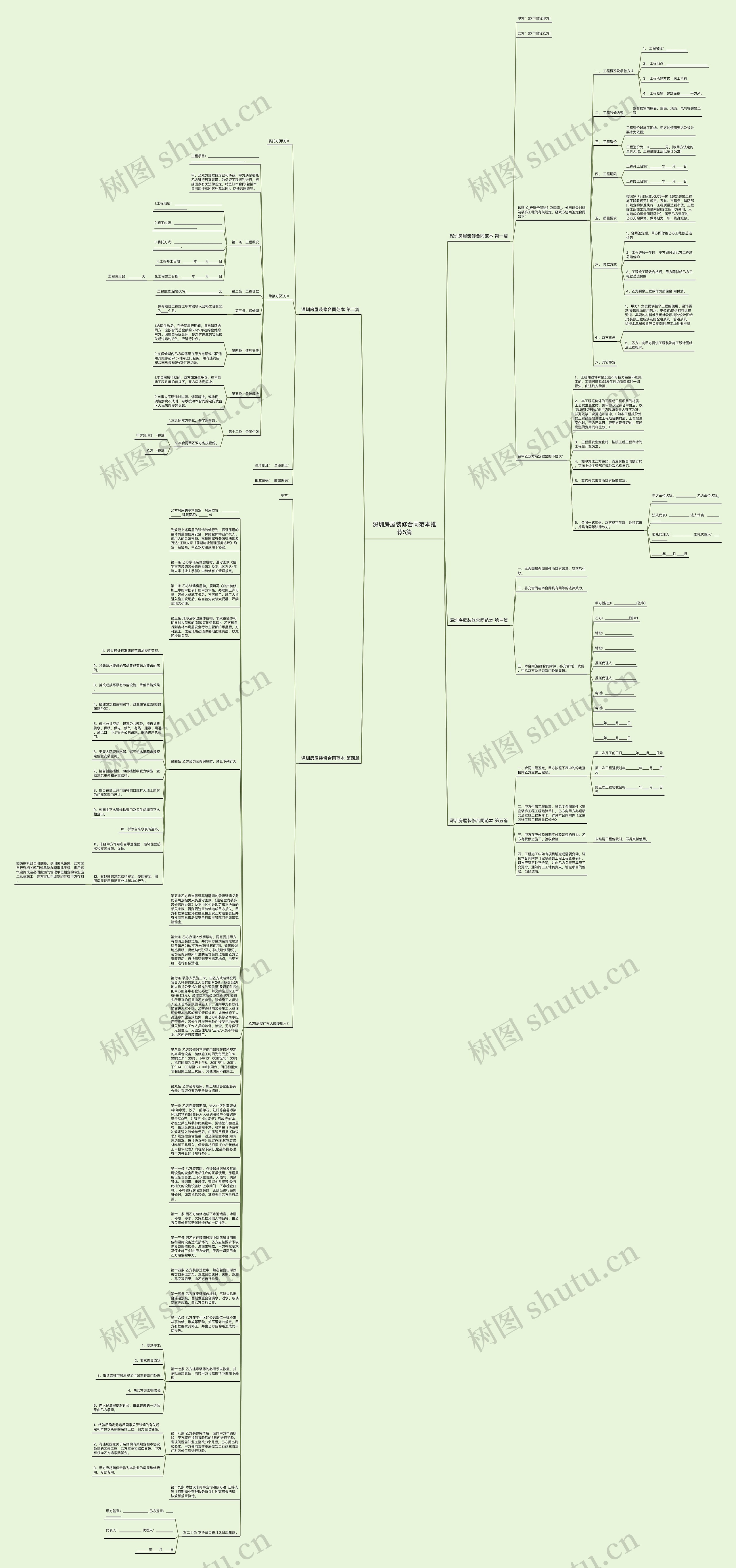 深圳房屋装修合同范本推荐5篇思维导图