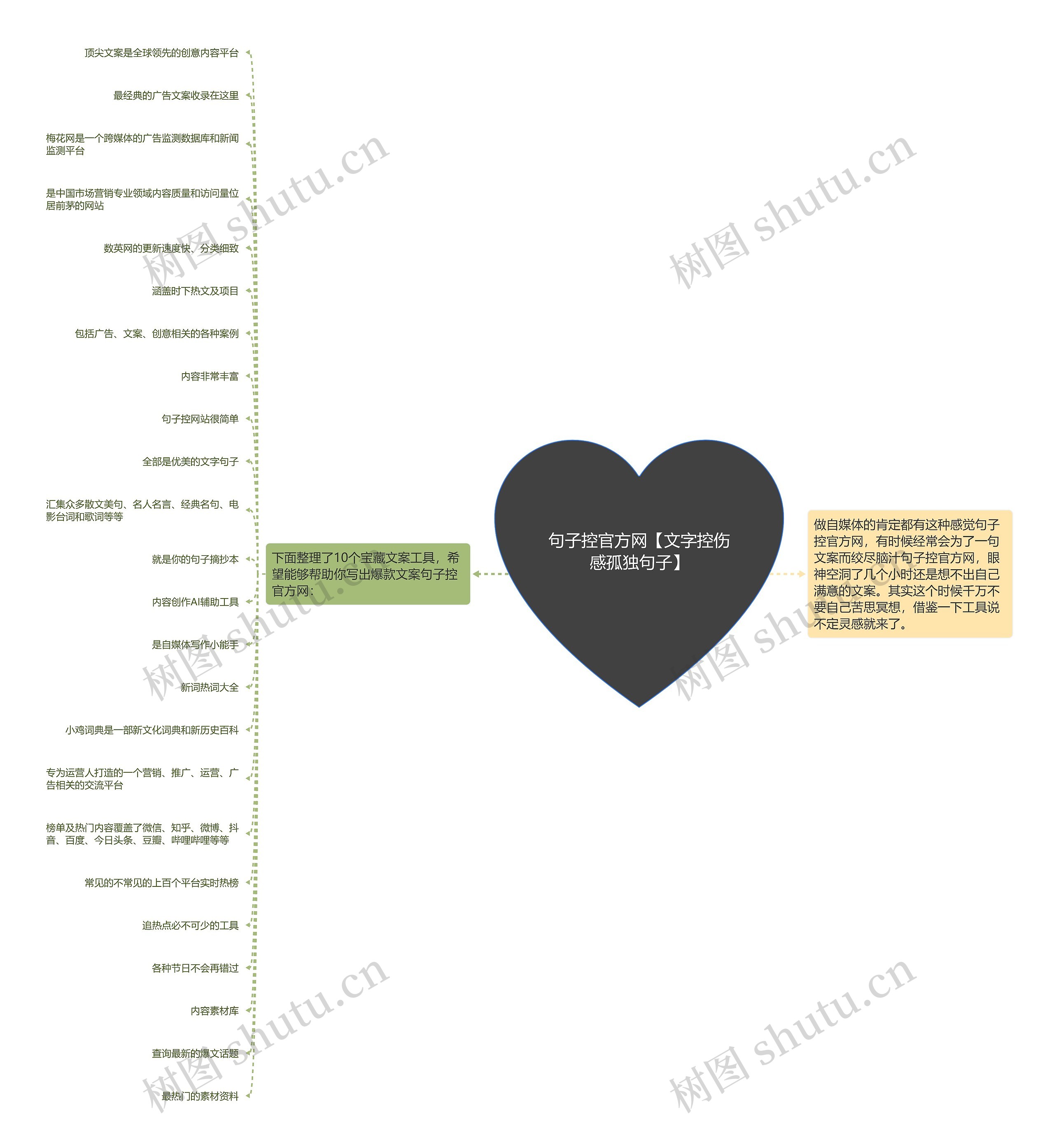 句子控官方网【文字控伤感孤独句子】思维导图