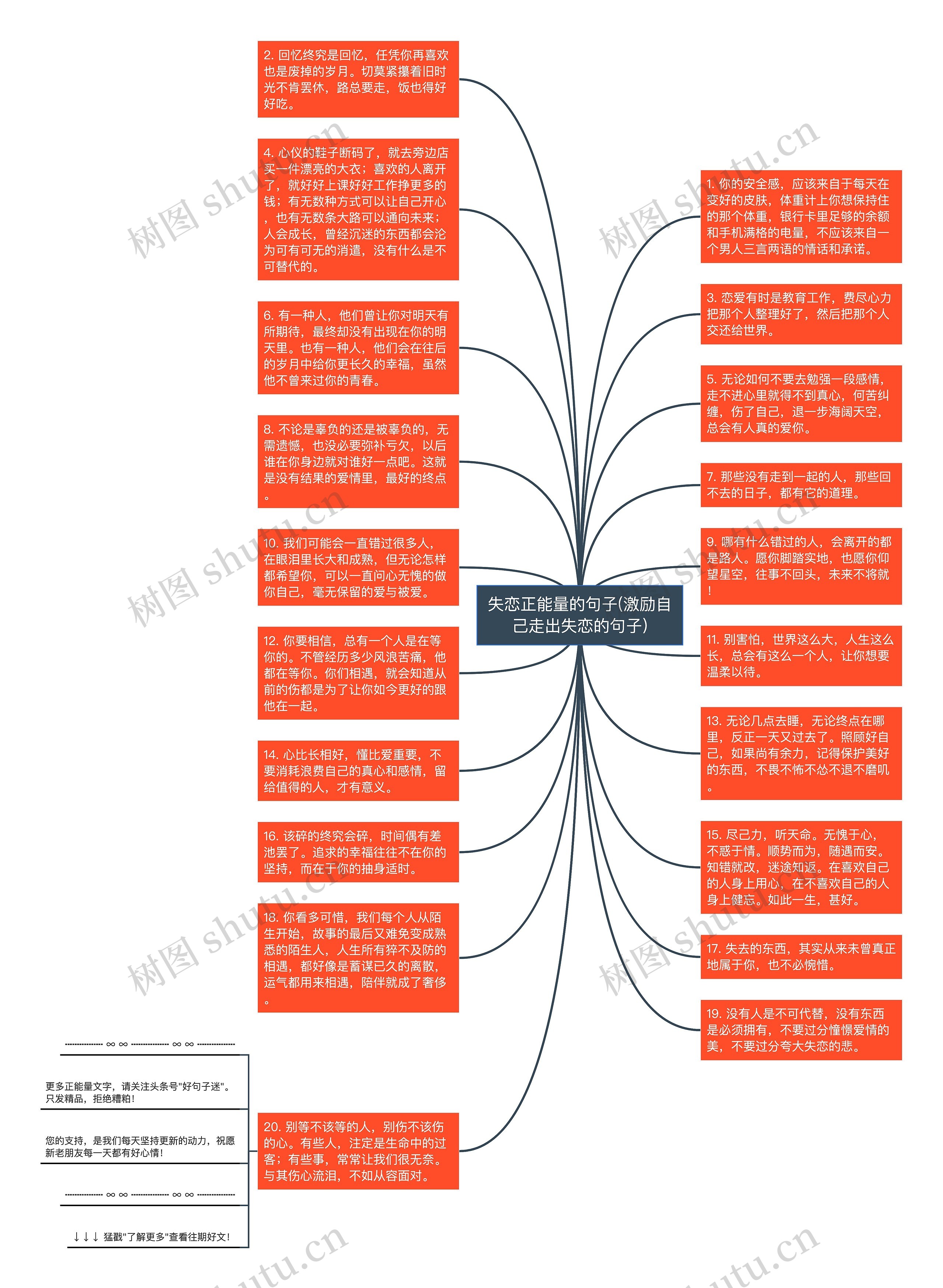 失恋正能量的句子(激励自己走出失恋的句子)思维导图