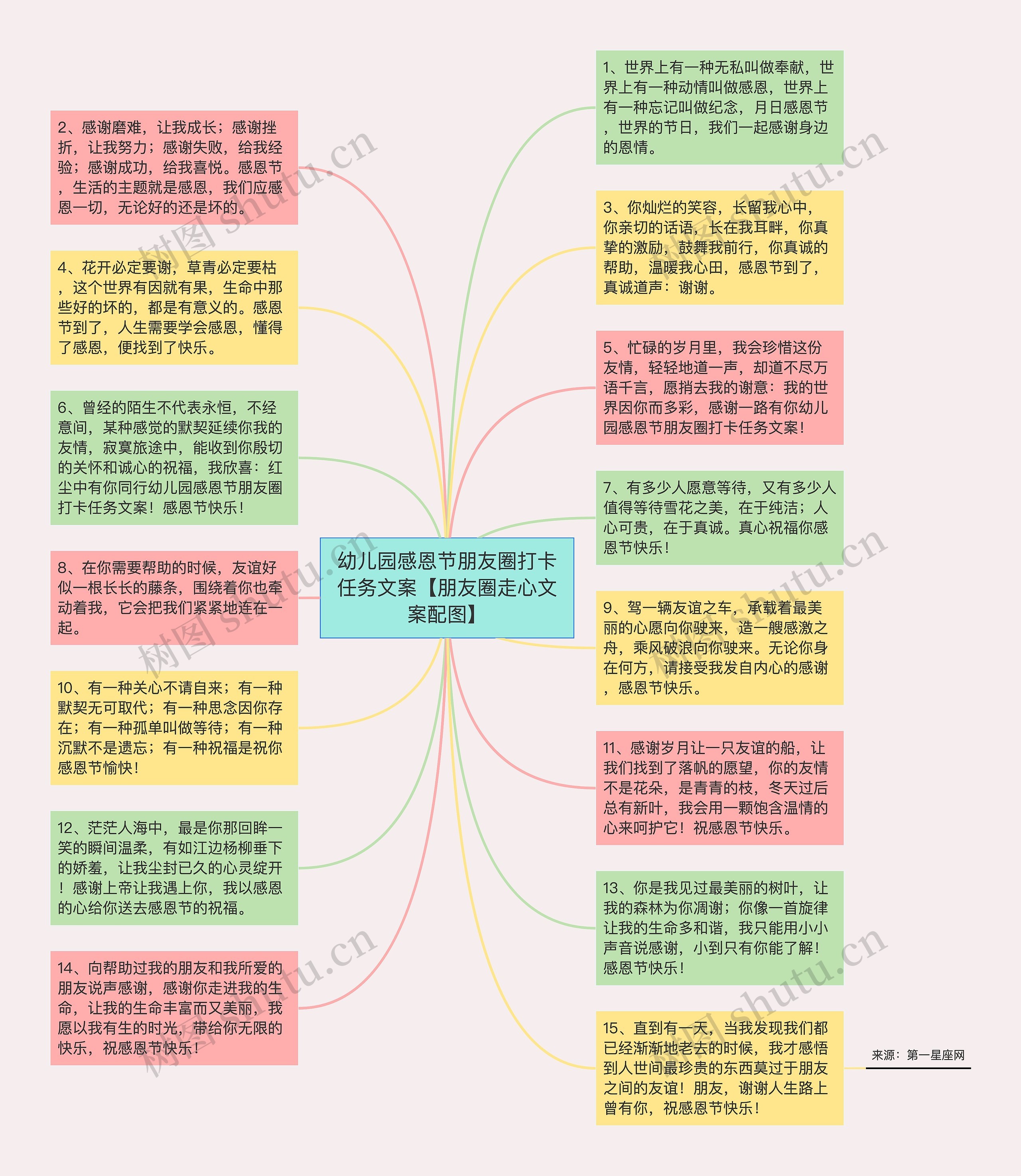 幼儿园感恩节朋友圈打卡任务文案【朋友圈走心文案配图】思维导图