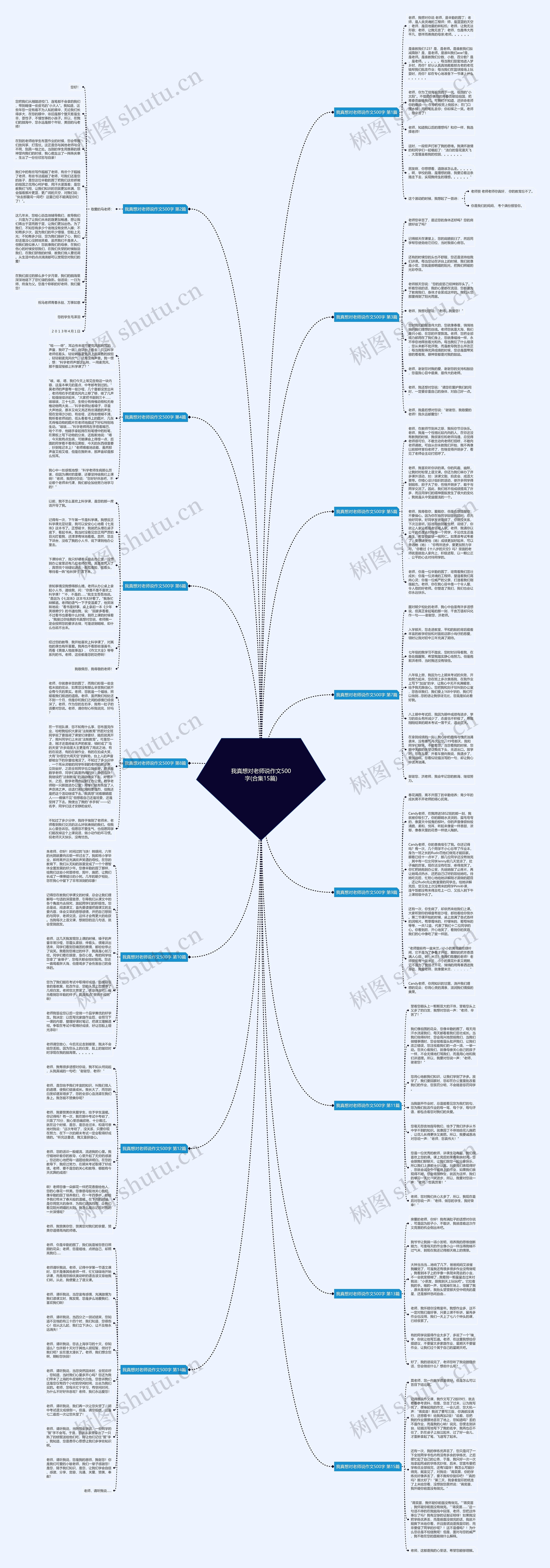 我真想对老师说作文500字(合集15篇)思维导图