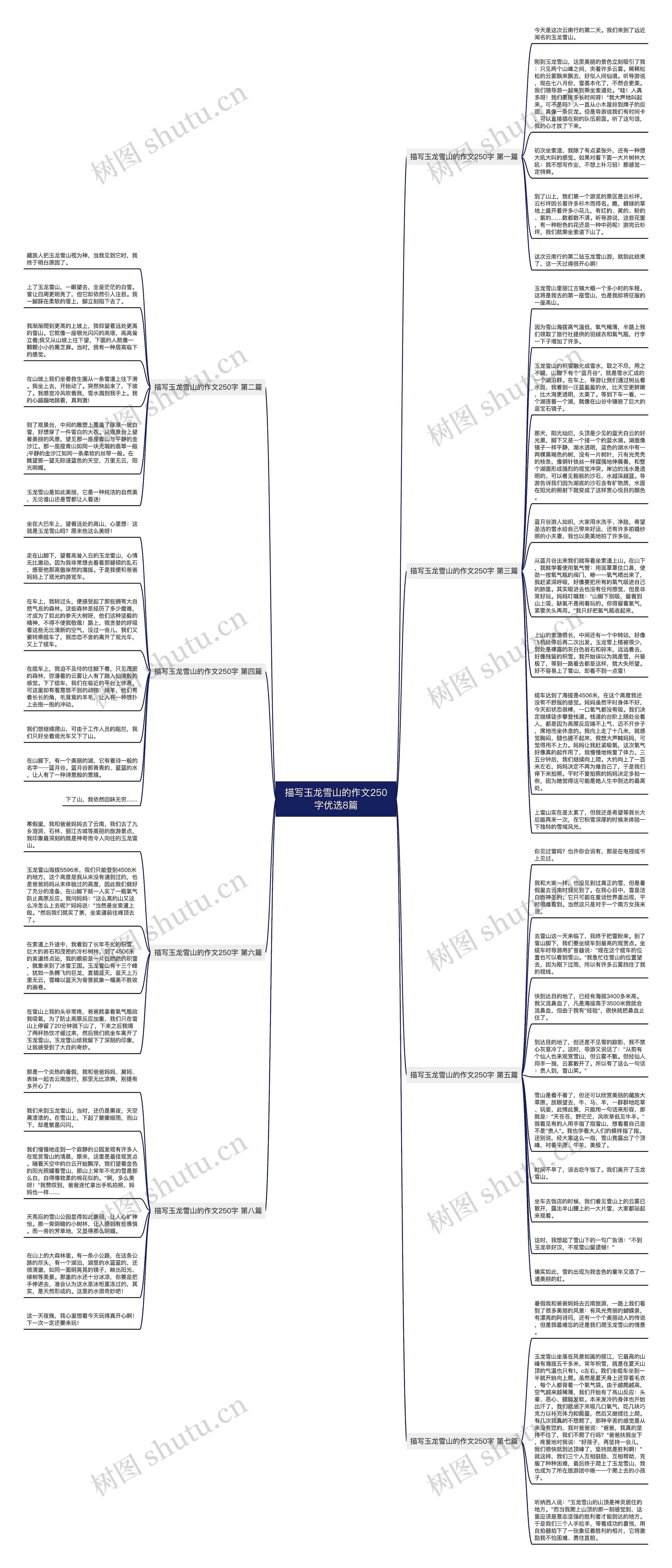 描写玉龙雪山的作文250字优选8篇思维导图