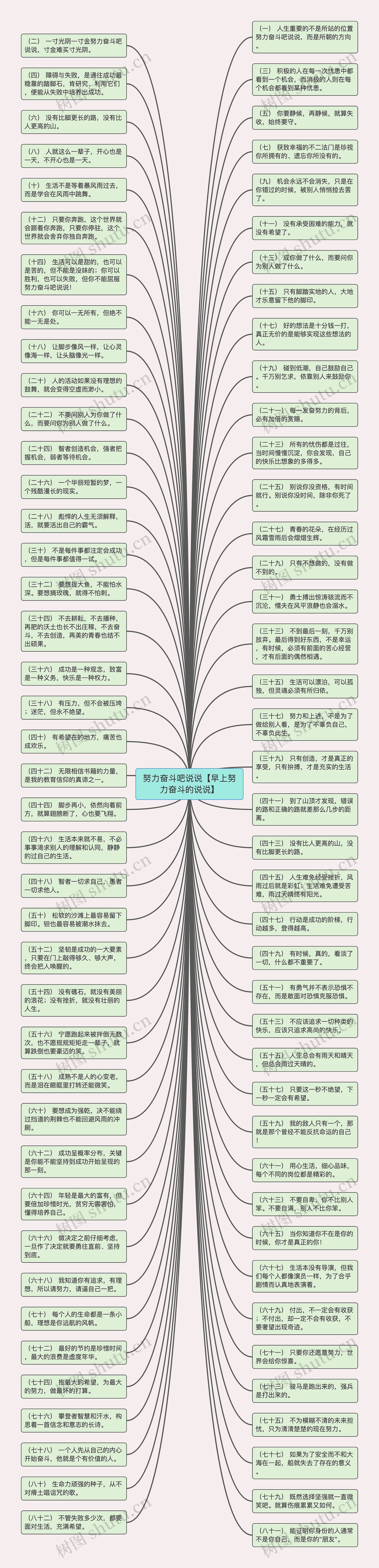 努力奋斗吧说说【早上努力奋斗的说说】思维导图