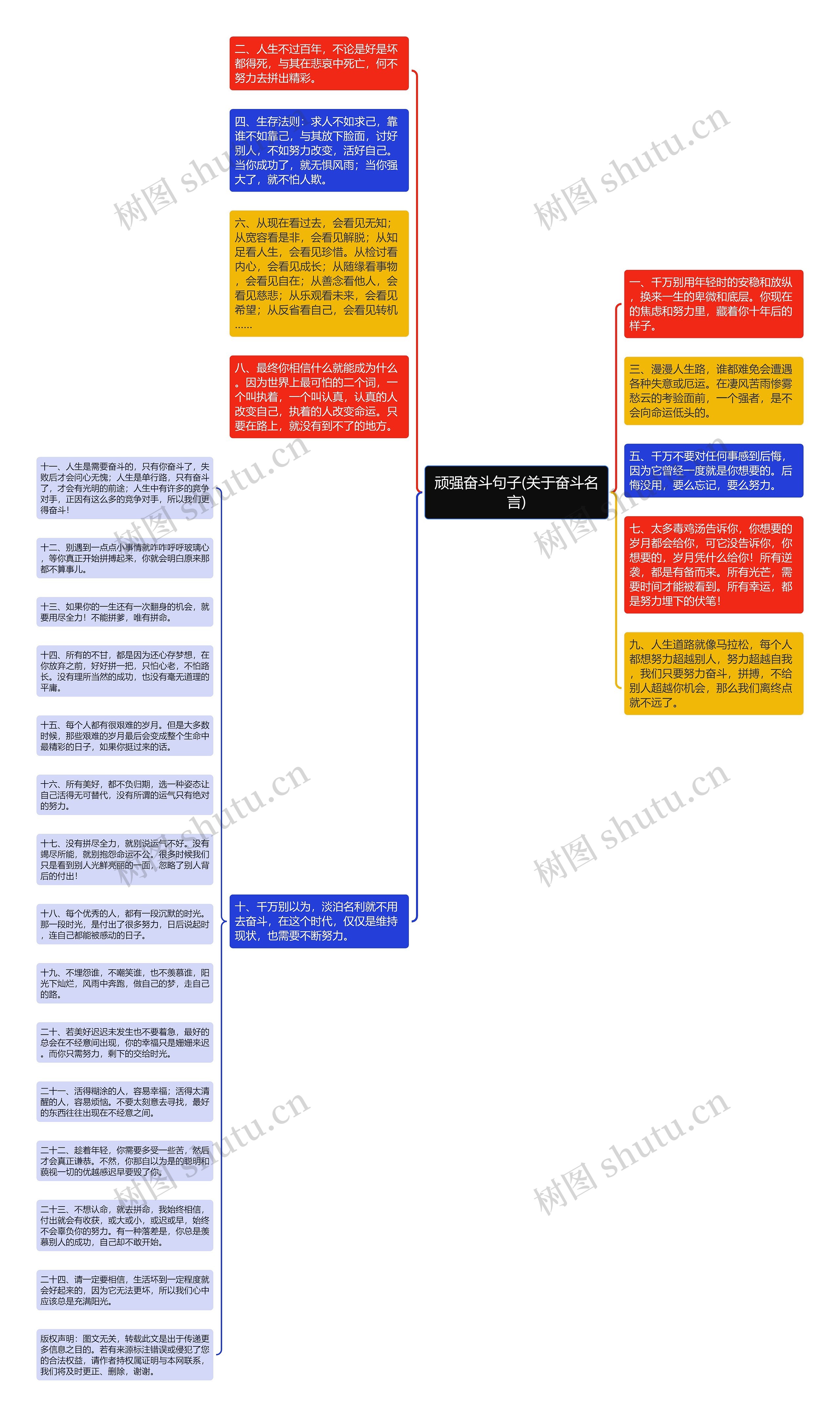 顽强奋斗句子(关于奋斗名言)思维导图