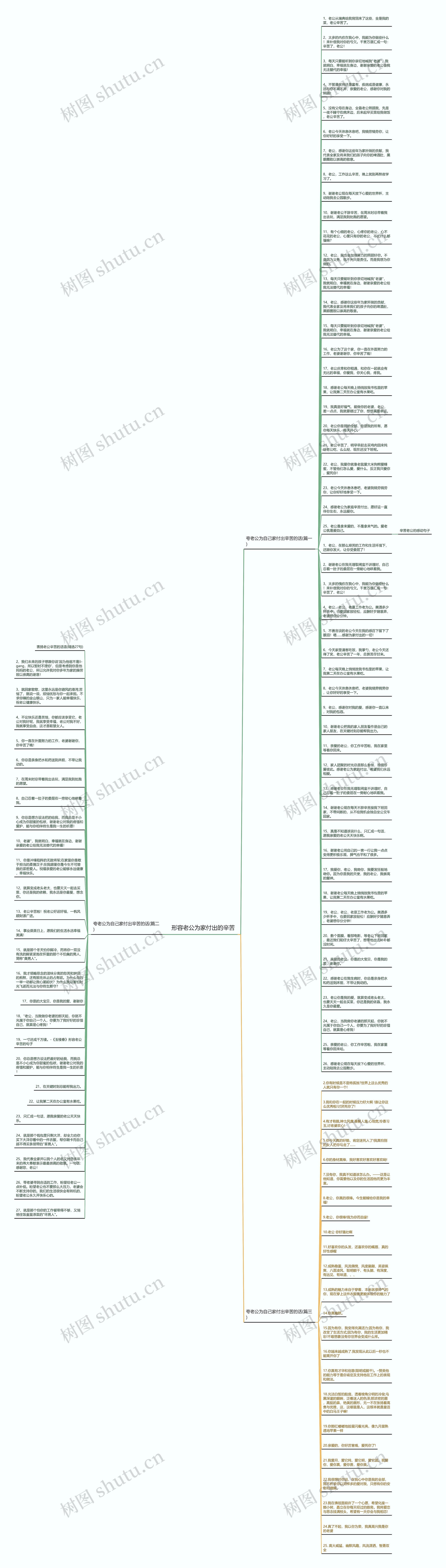 形容老公为家付出的辛苦思维导图