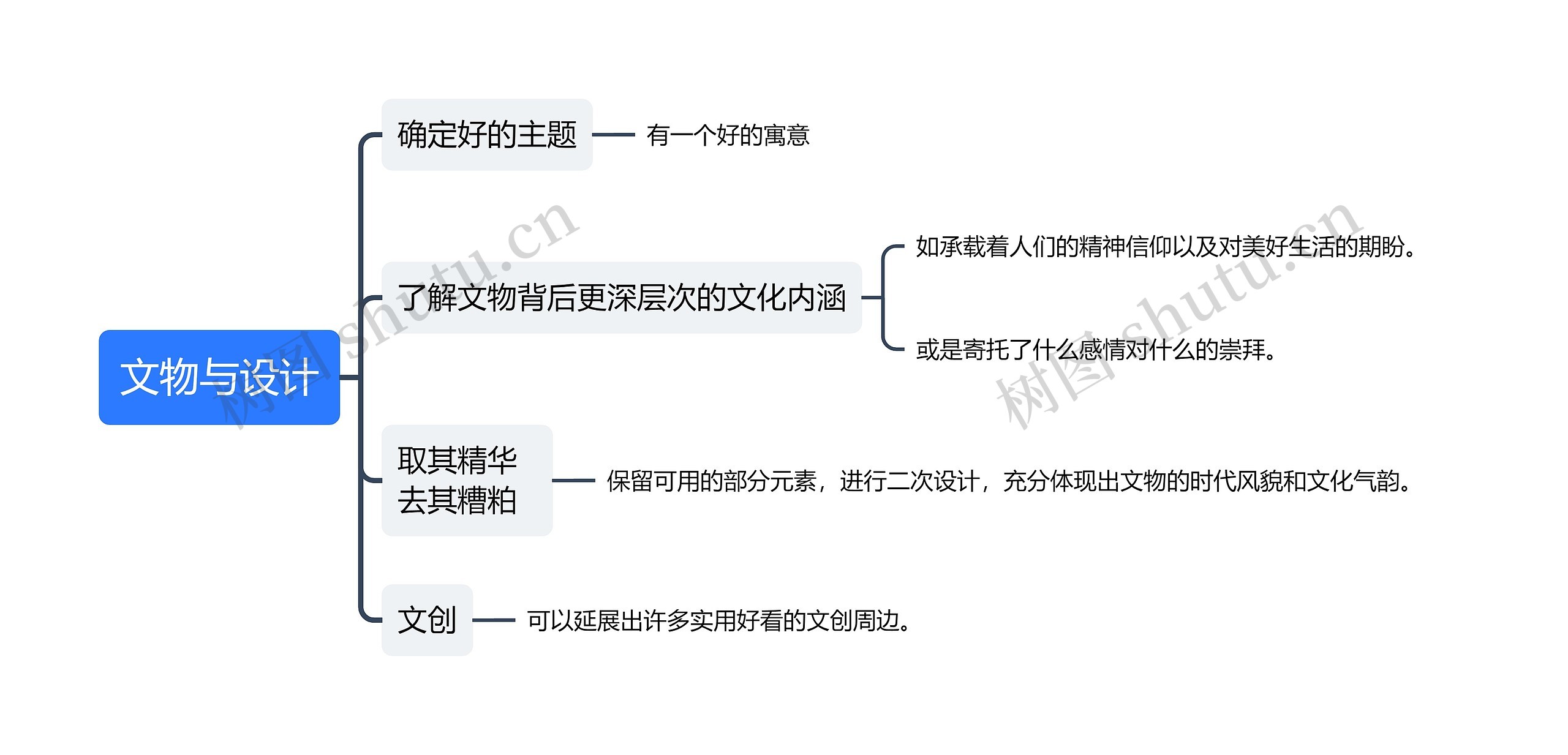 文物与设计