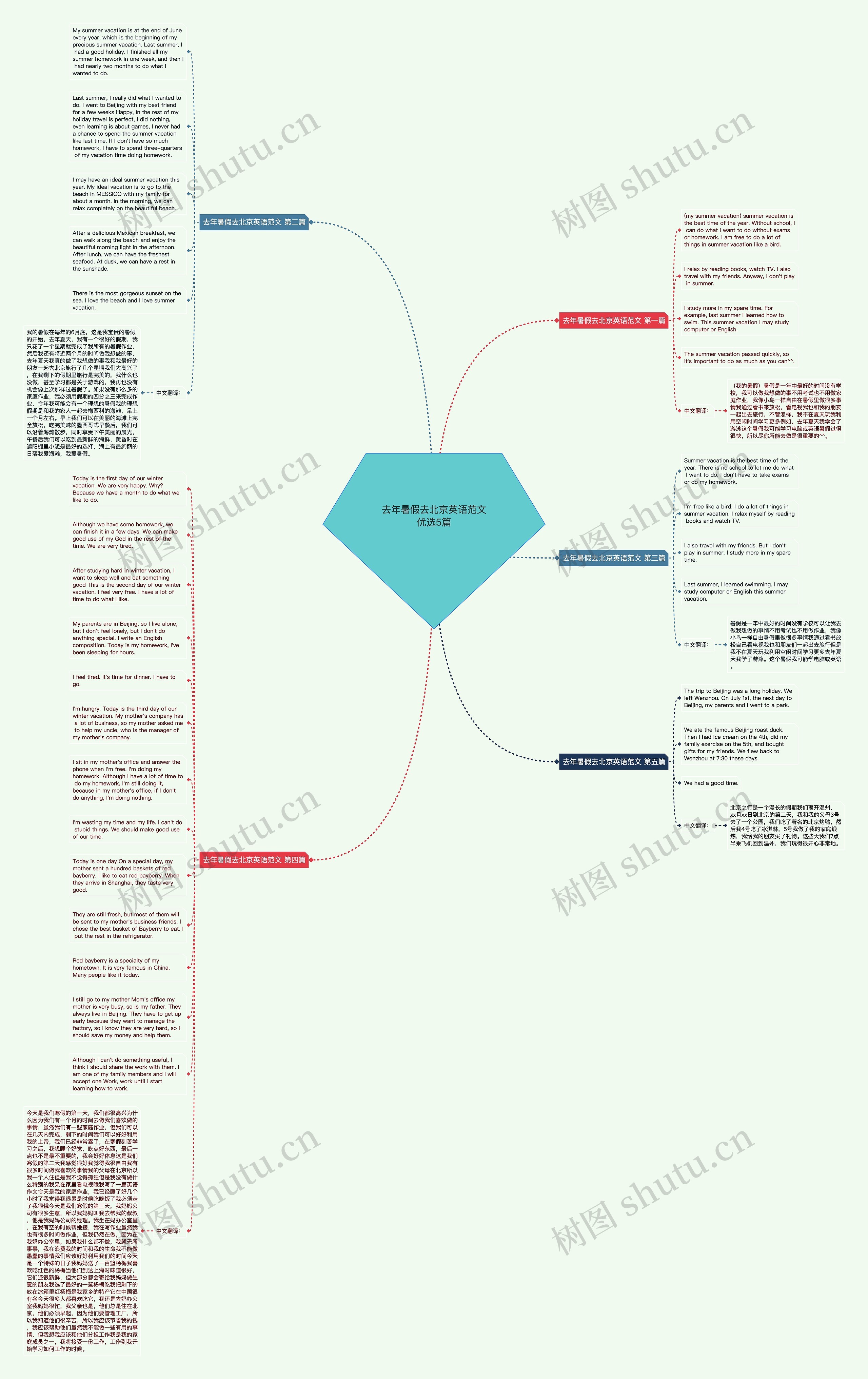 去年暑假去北京英语范文优选5篇思维导图
