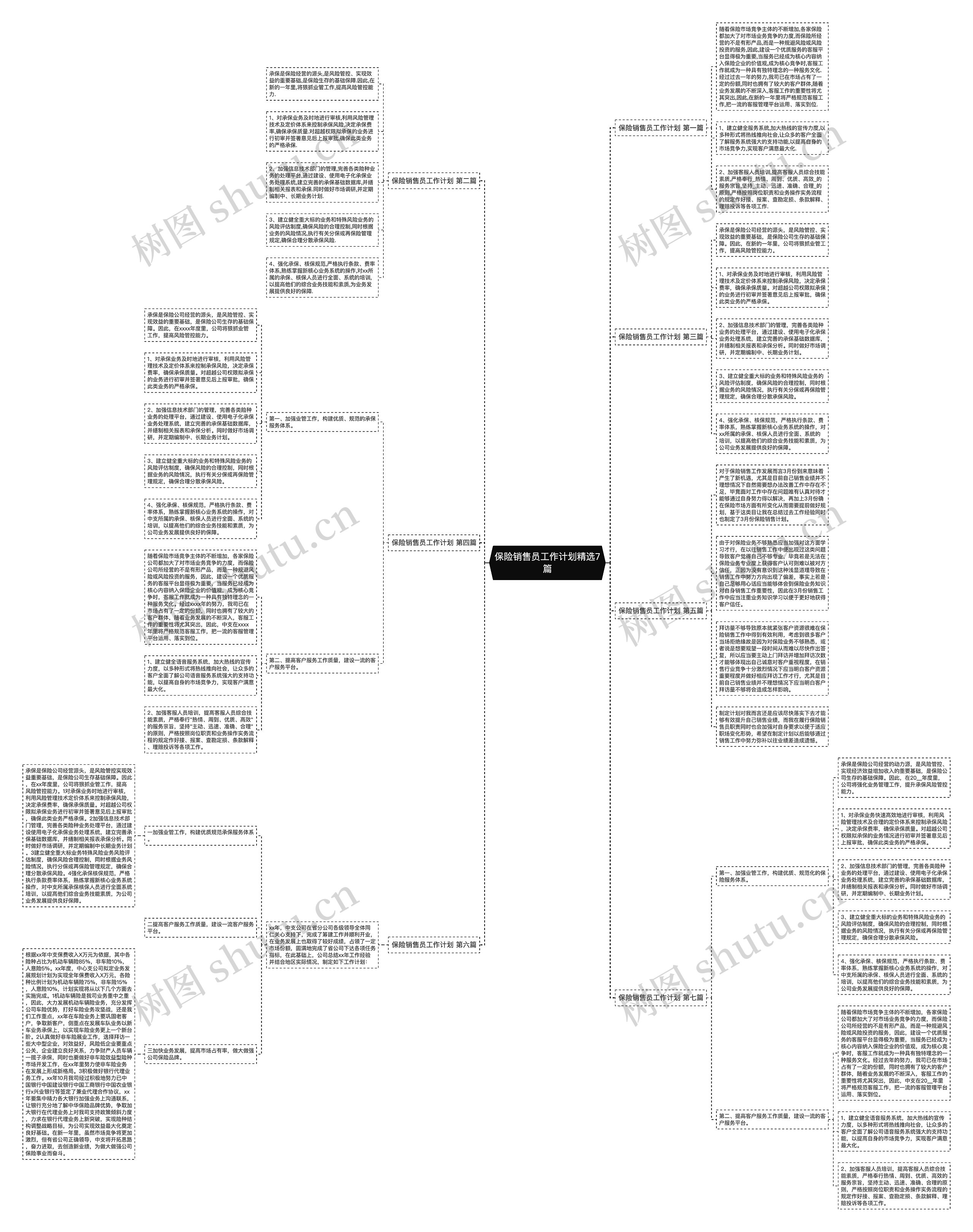 保险销售员工作计划精选7篇思维导图