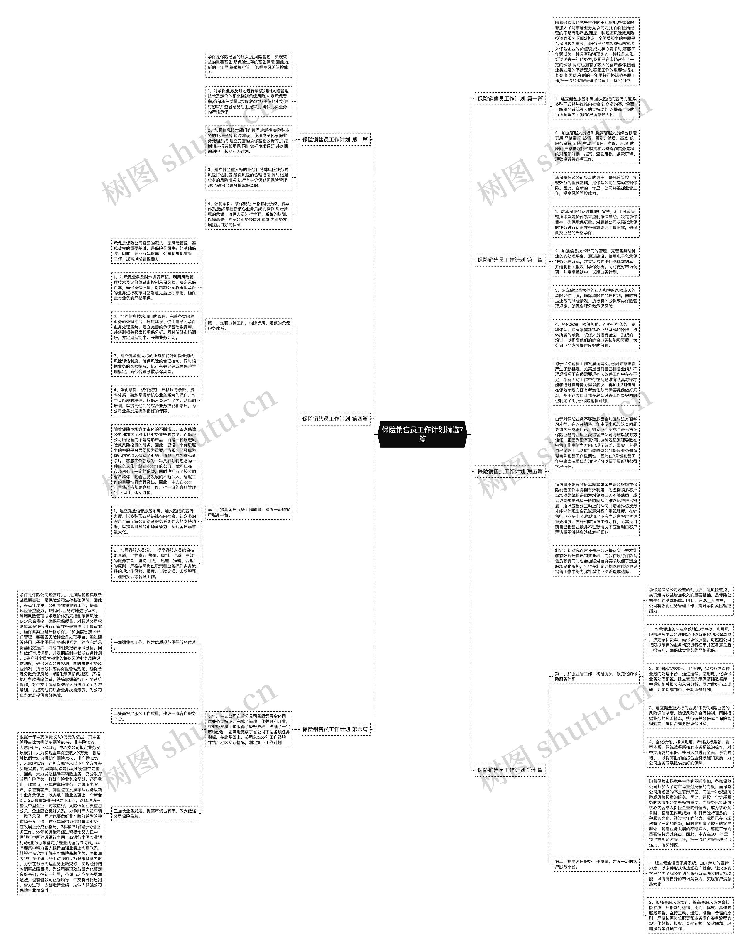 保险销售员工作计划精选7篇 保险销售员工作计划精选7篇