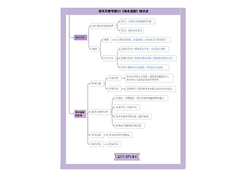张天天微专题23《海水温度》知识点