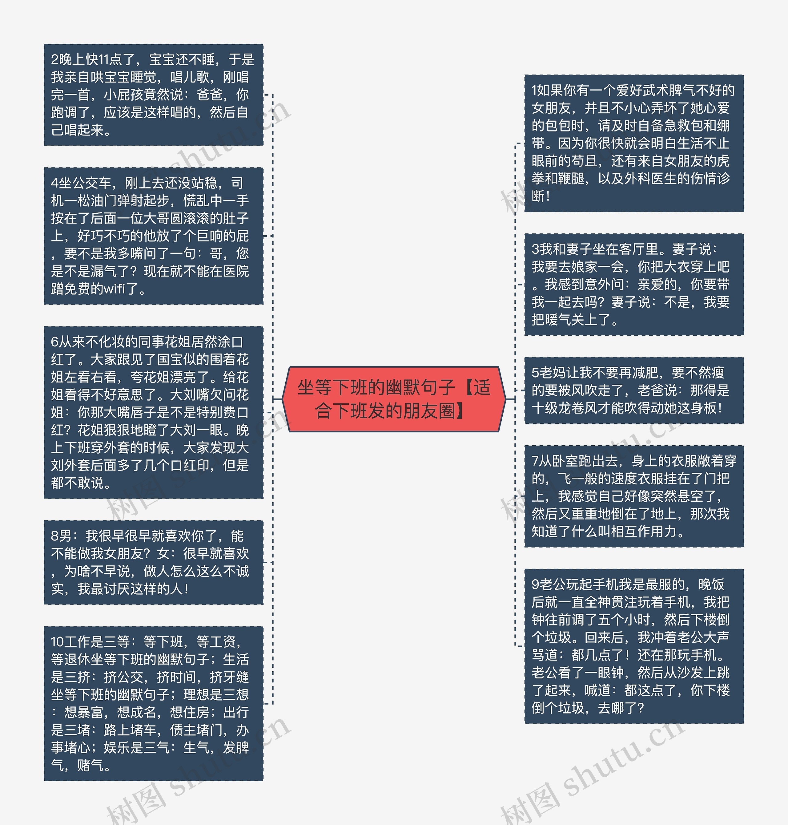 坐等下班的幽默句子【适合下班发的朋友圈】思维导图