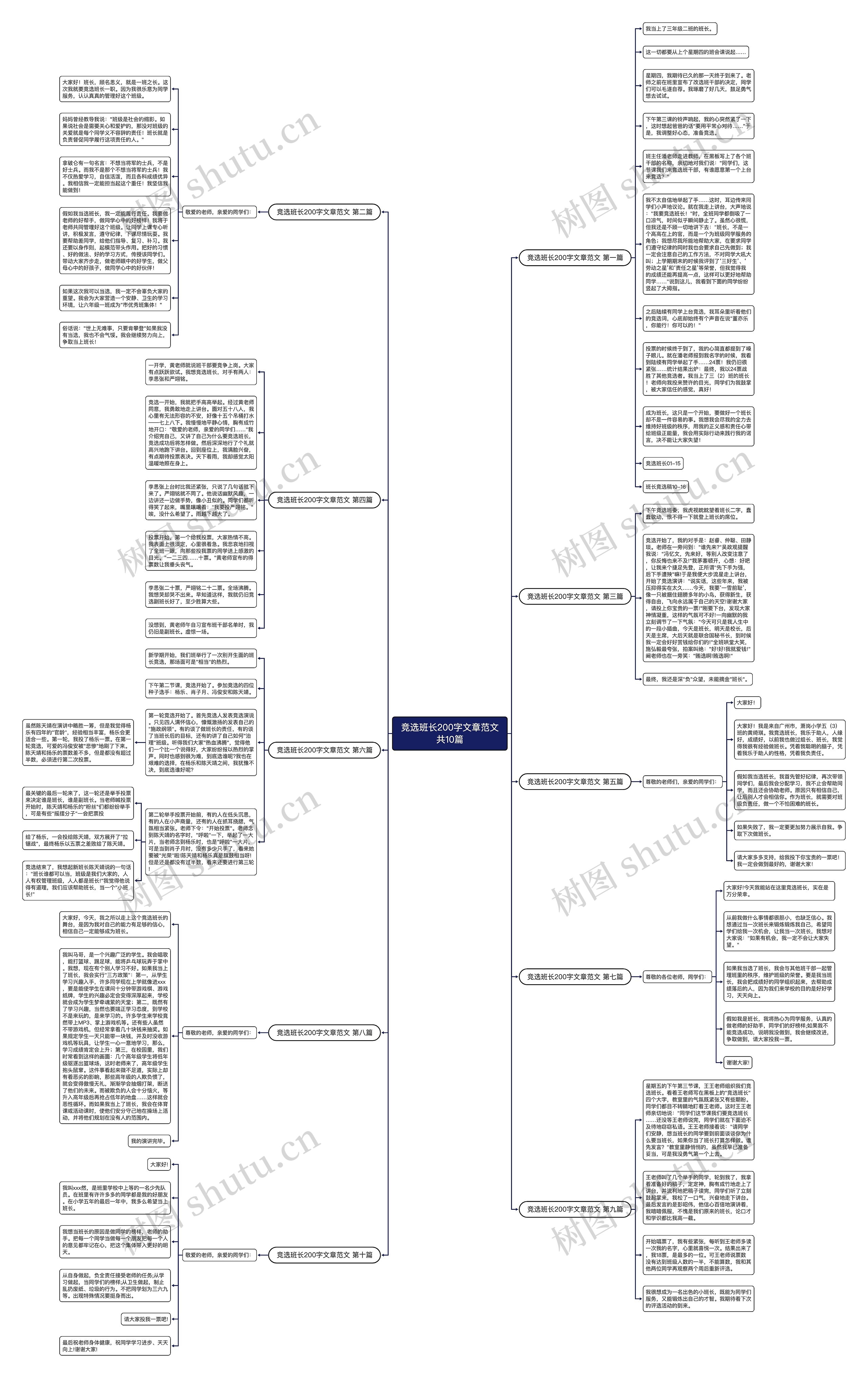 竞选班长200字文章范文共10篇思维导图