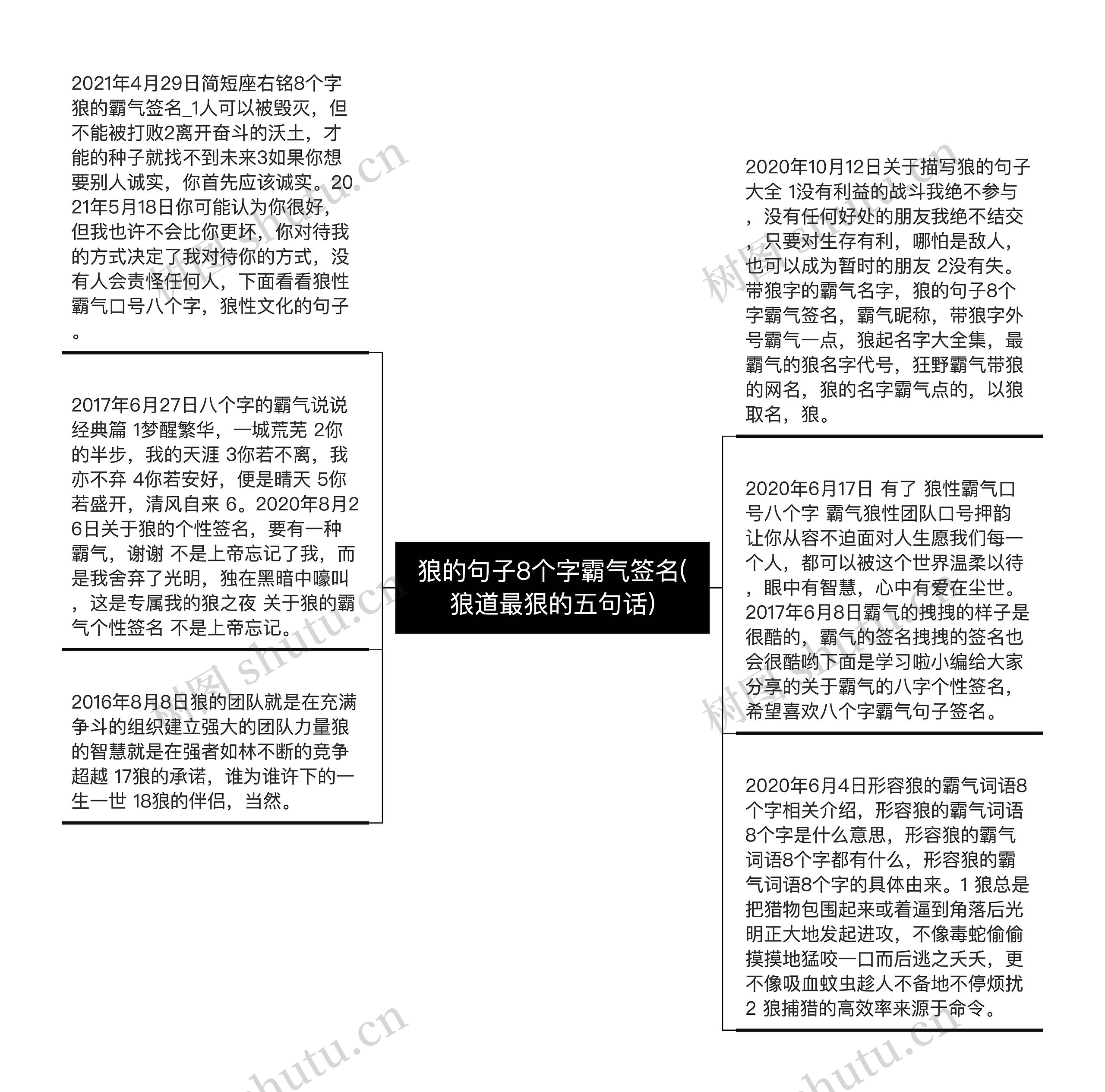 狼的句子8个字霸气签名(狼道最狠的五句话)思维导图