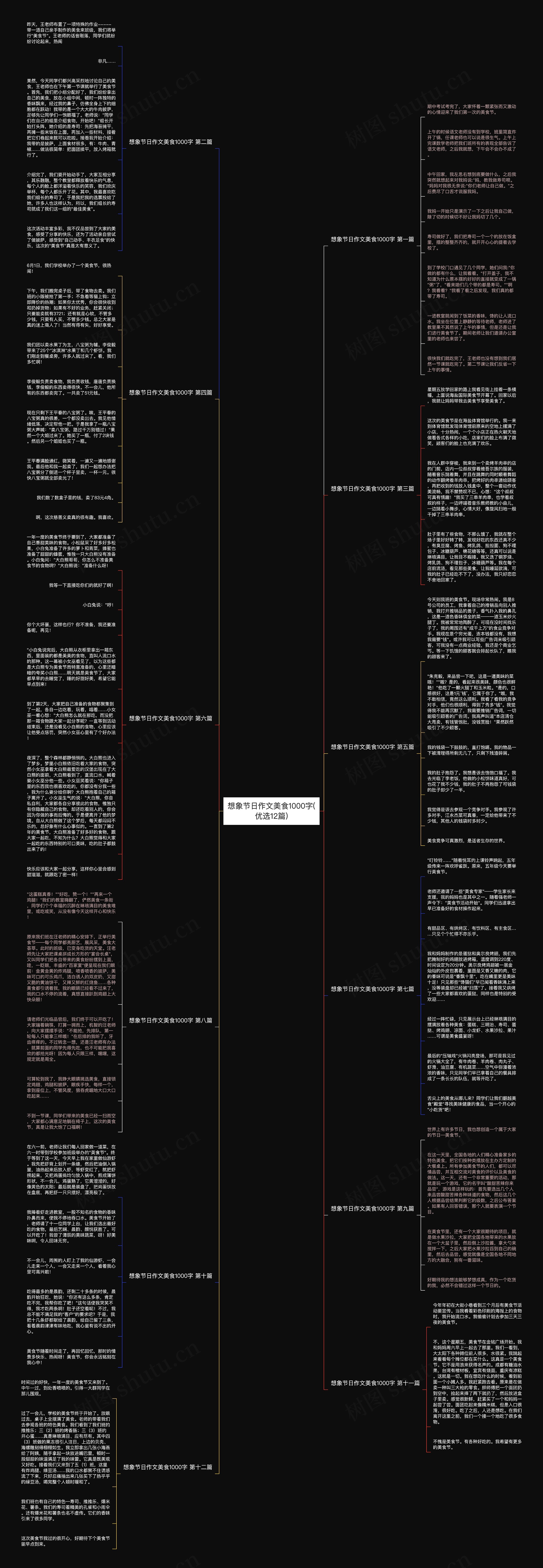 想象节日作文美食1000字(优选12篇)思维导图