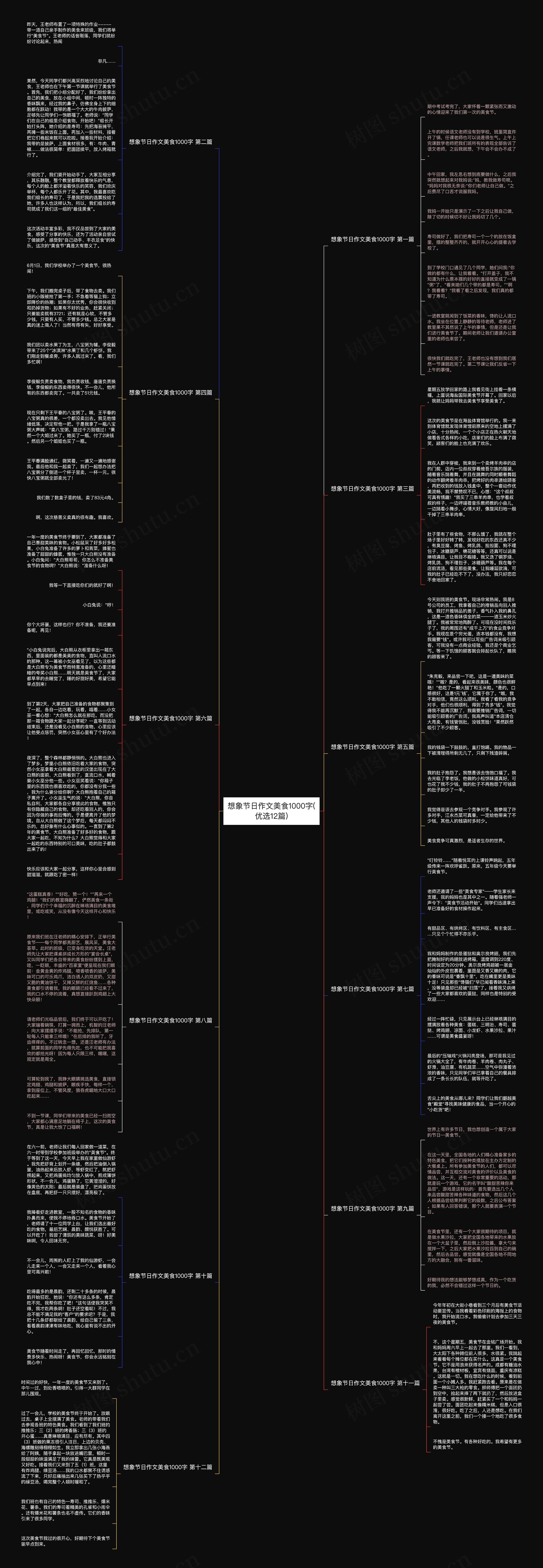 想象节日作文美食1000字(优选12篇) 想象节日作文美食1000字(优选12篇)
