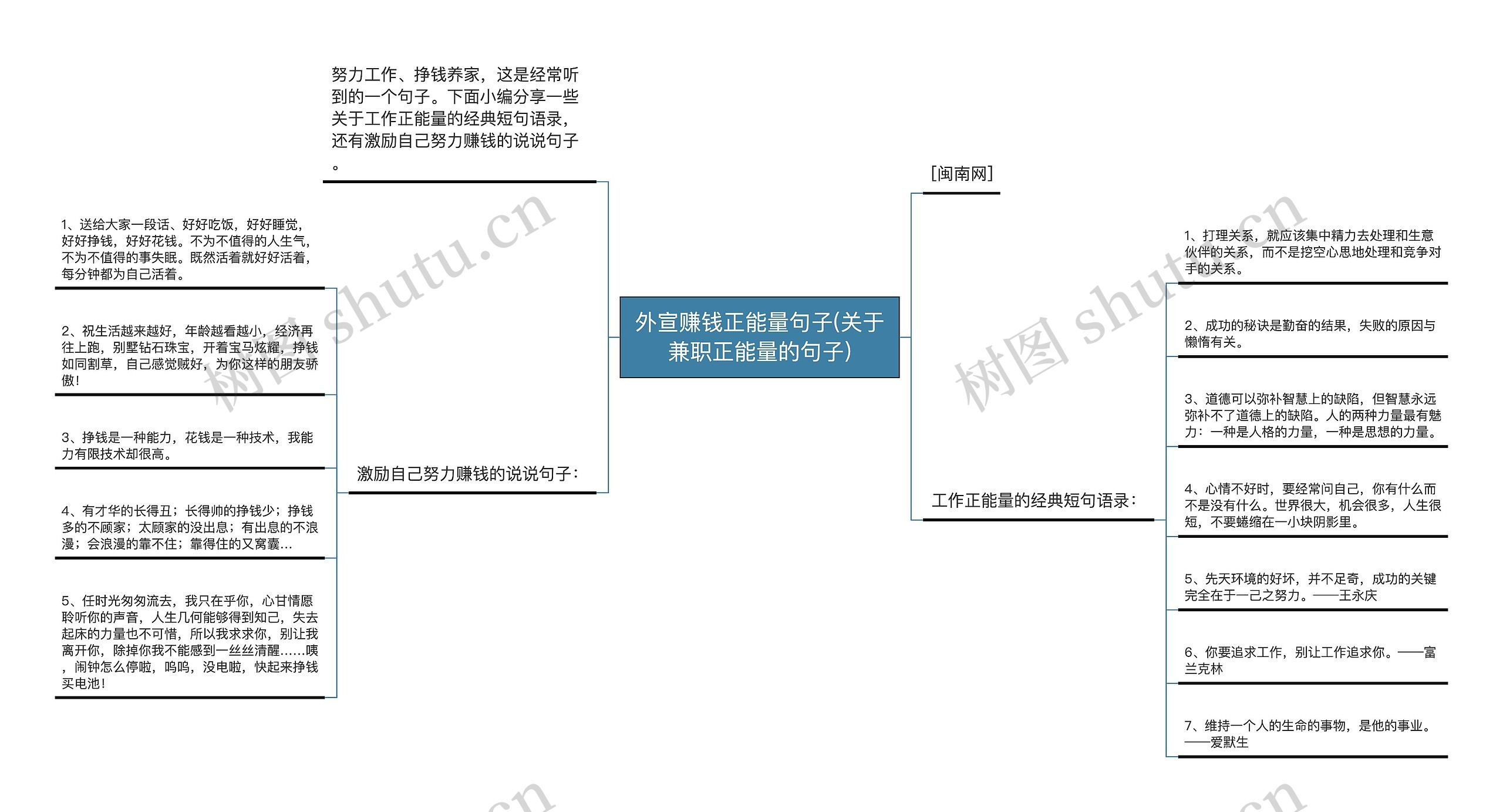 外宣赚钱正能量句子(关于兼职正能量的句子) 外宣赚钱正能量句子(关于兼职正能量的句子)