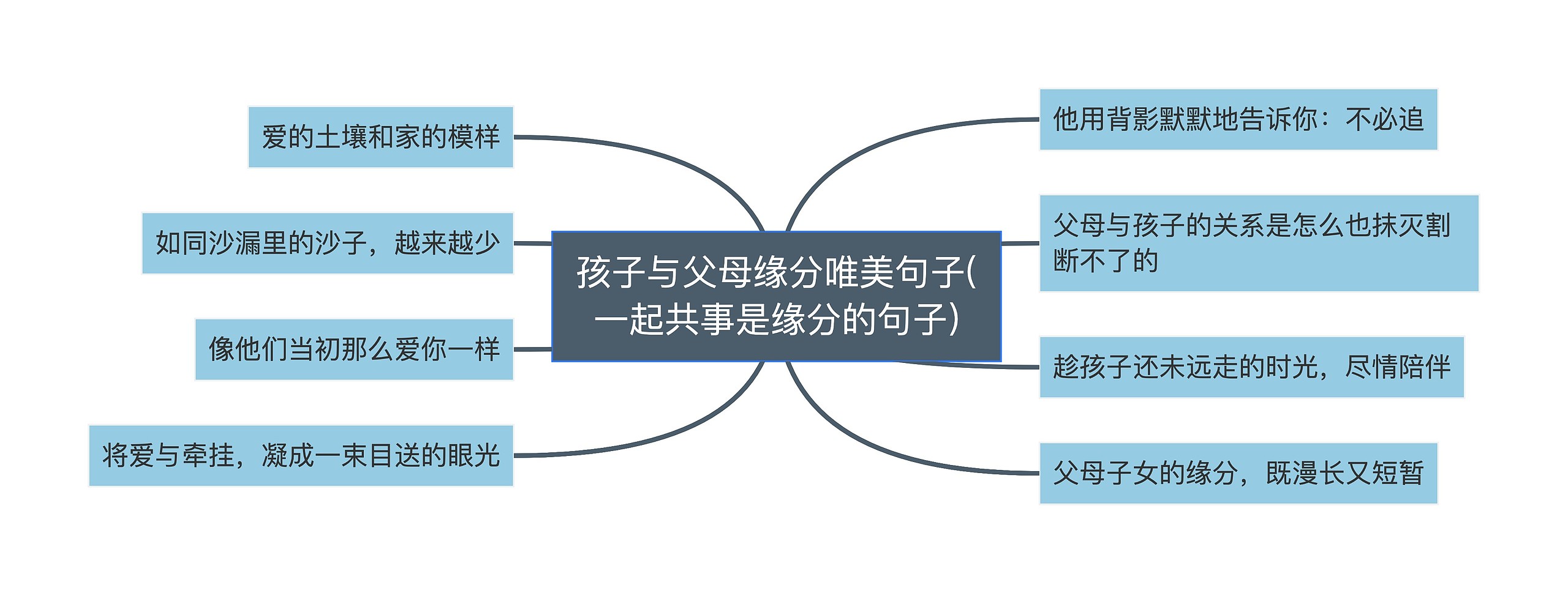 孩子与父母缘分唯美句子(一起共事是缘分的句子)思维导图