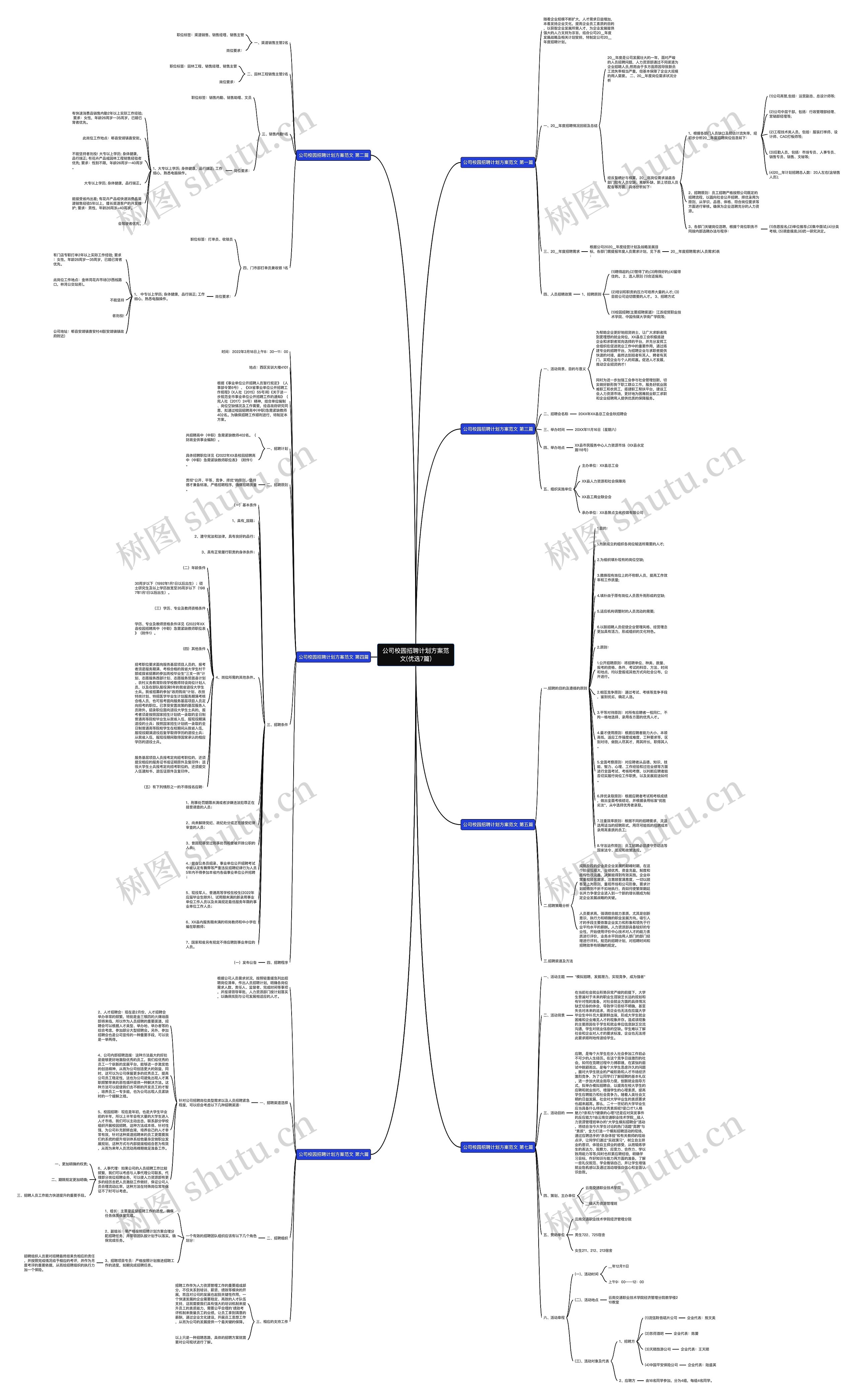 公司校园招聘计划方案范文(优选7篇)思维导图