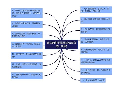 表白的句子简短(深情表白的一段话)