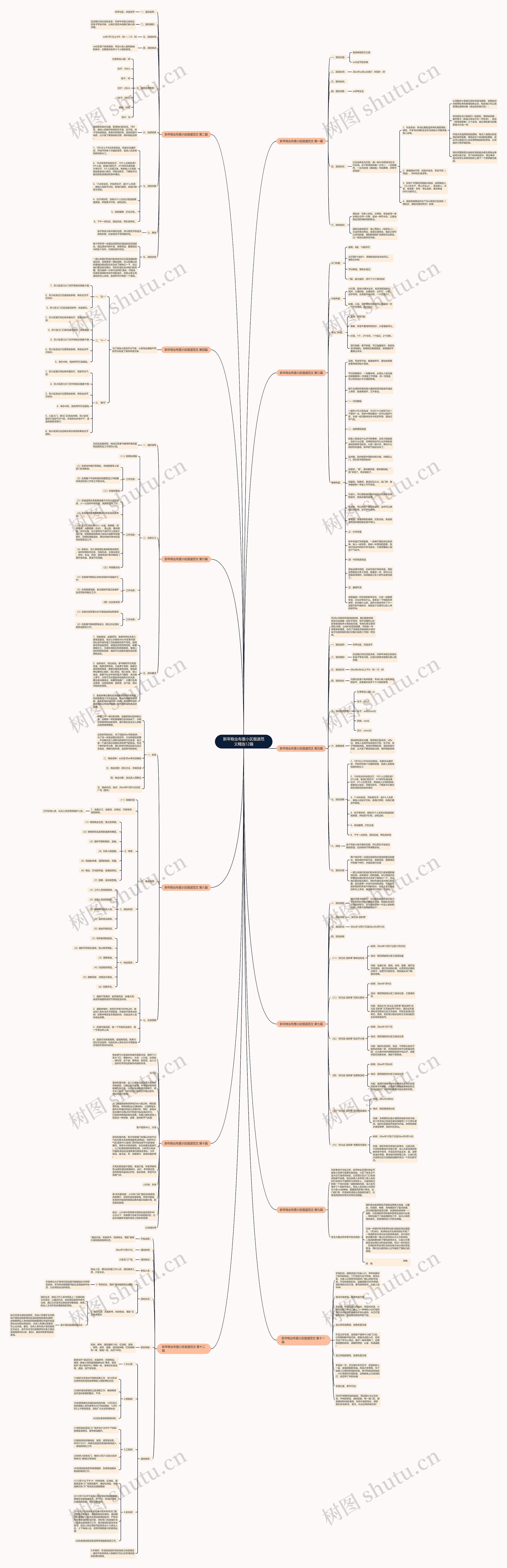 新年物业布置小区报道范文精选12篇思维导图