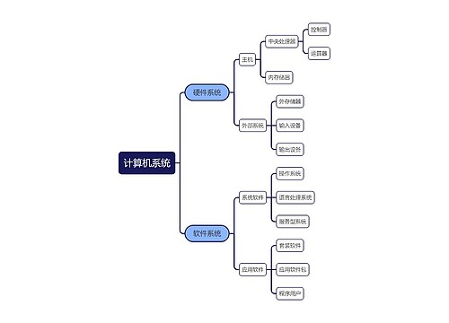 计算机系统