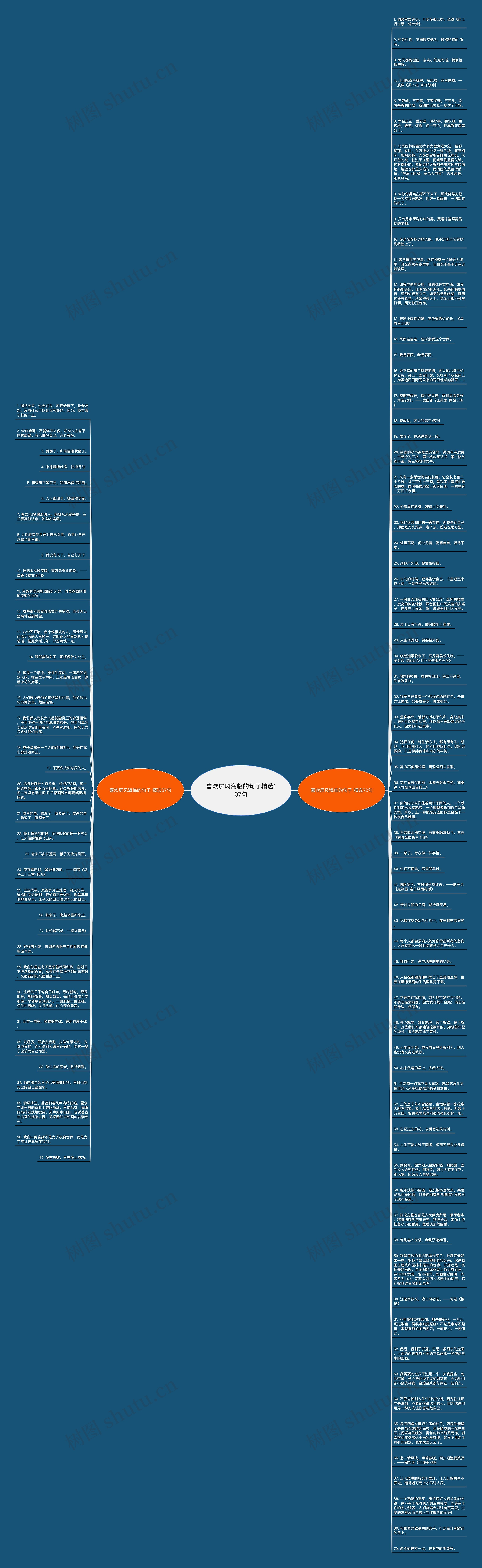 喜欢屏风海临的句子精选107句思维导图