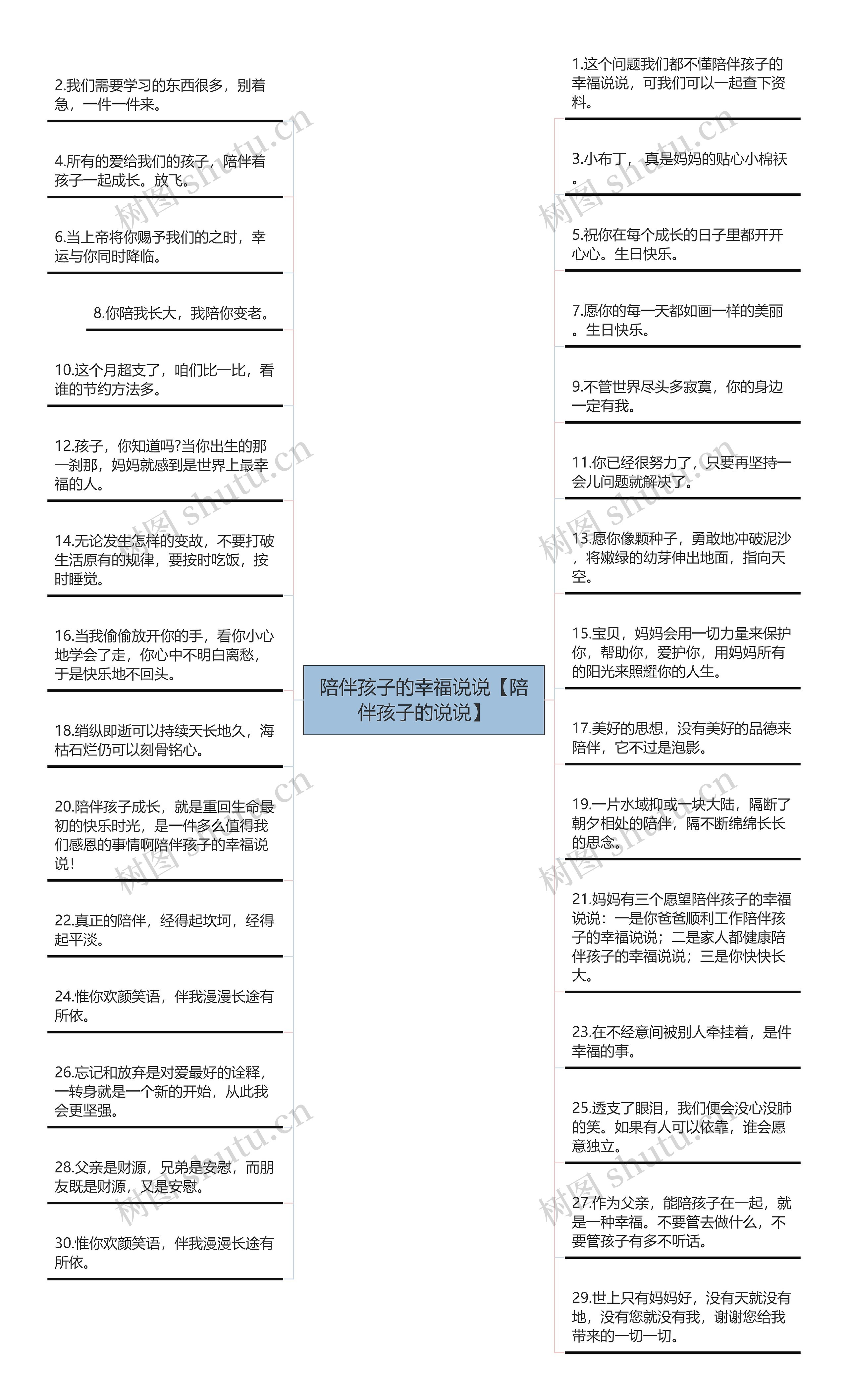 陪伴孩子的幸福说说【陪伴孩子的说说】思维导图