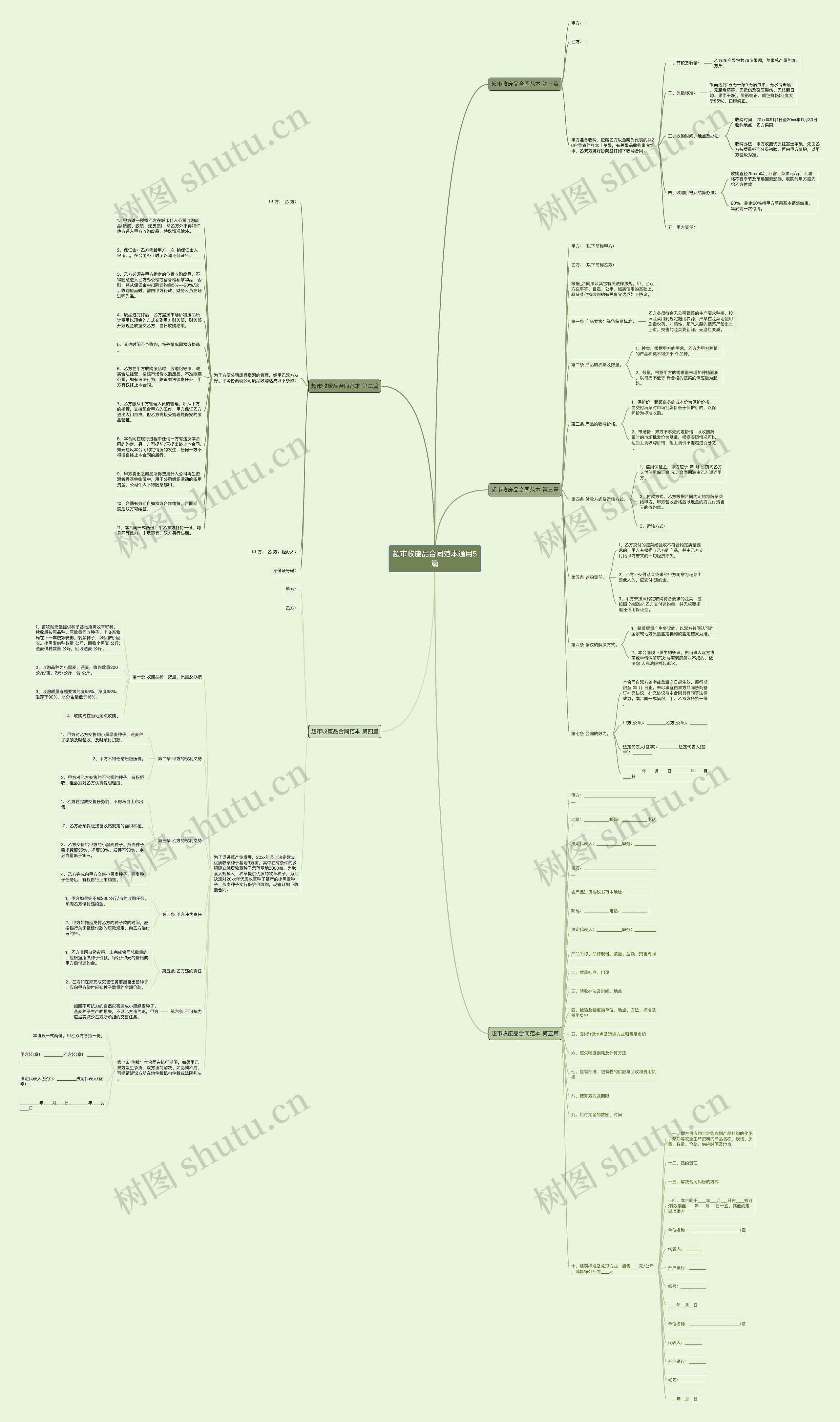 超市收废品合同范本通用5篇思维导图