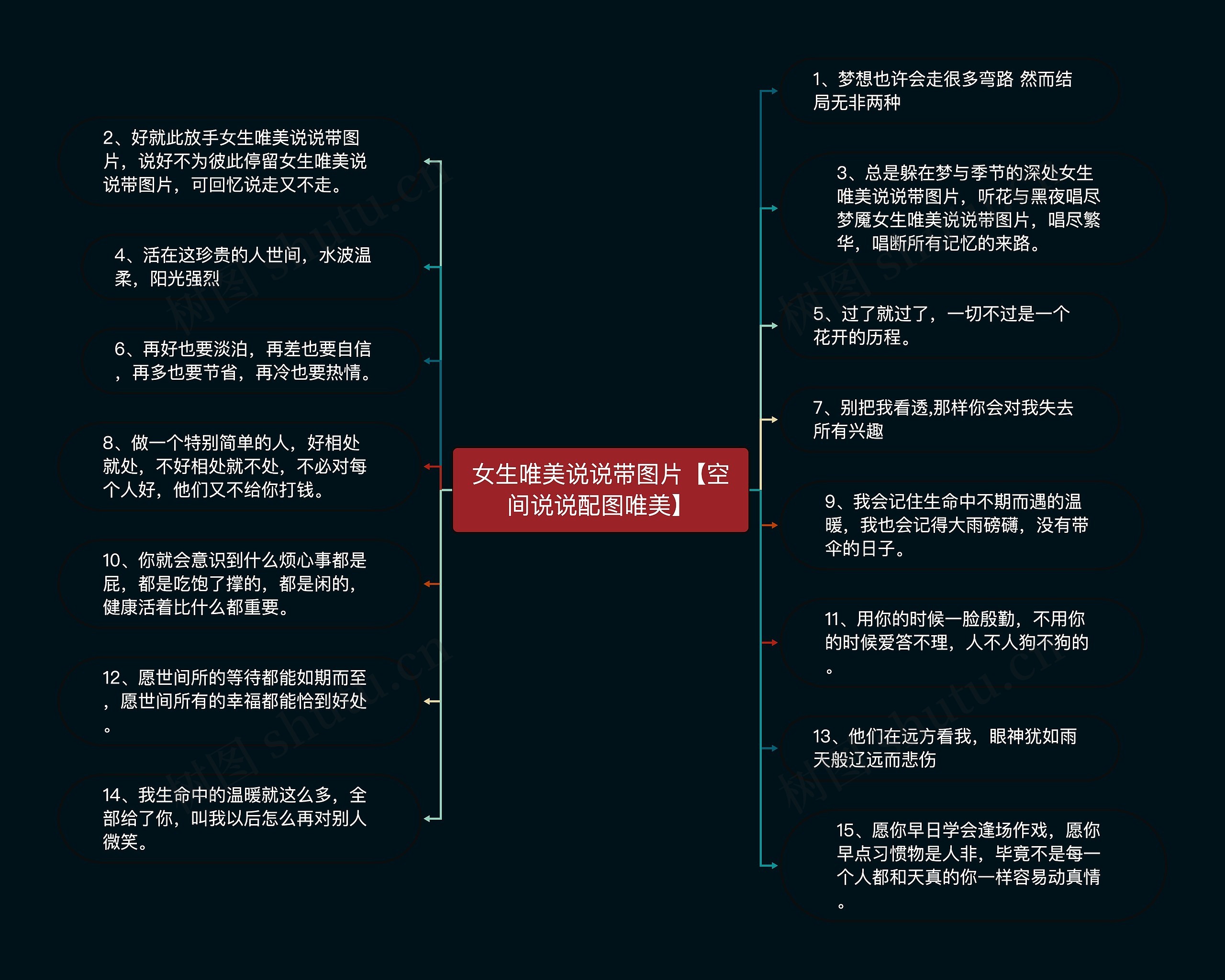 女生唯美说说带图片【空间说说配图唯美】思维导图