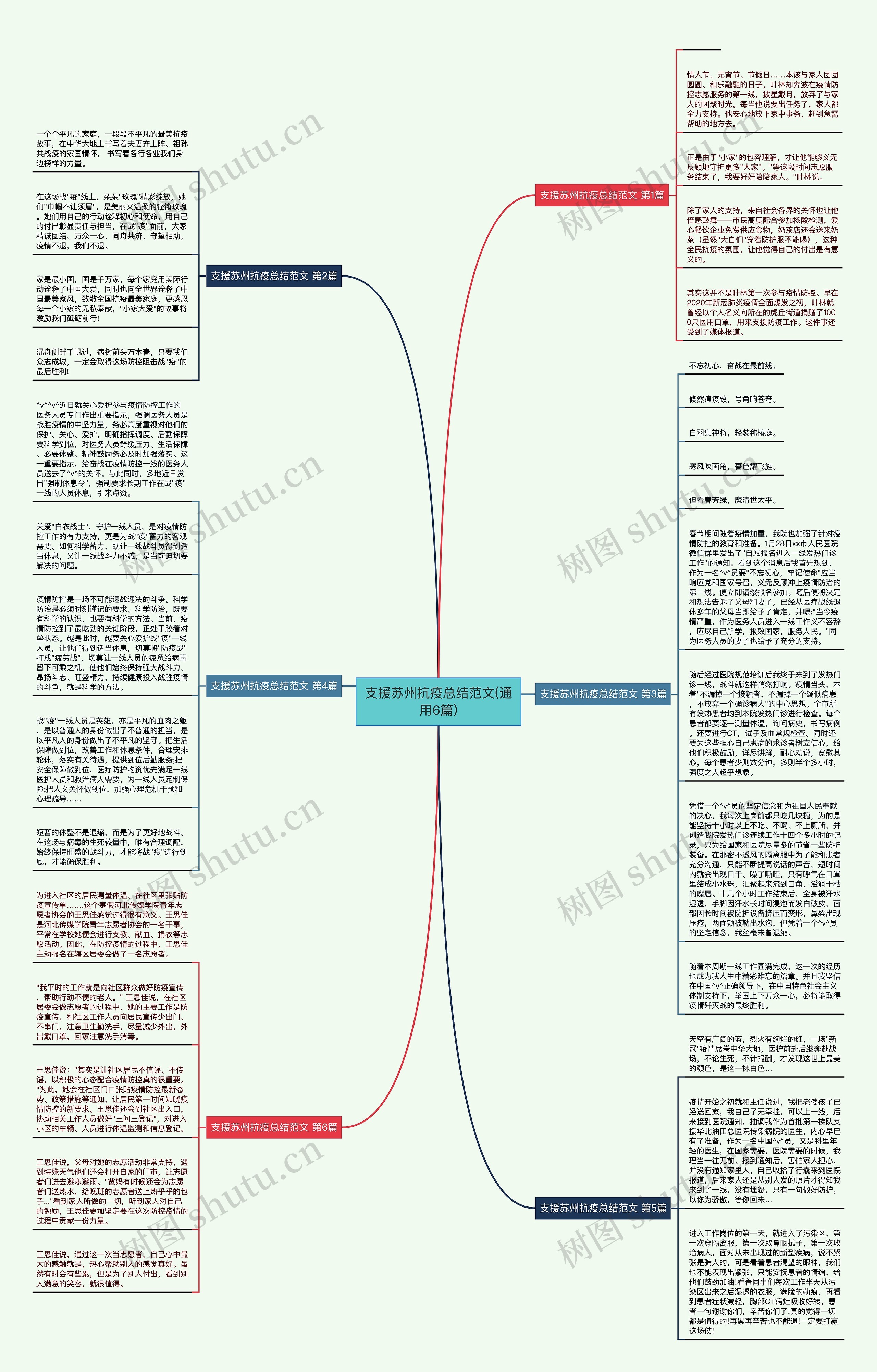 支援苏州抗疫总结范文(通用6篇)思维导图高清图 支援苏州抗疫总结范文(通用6篇)思维导图