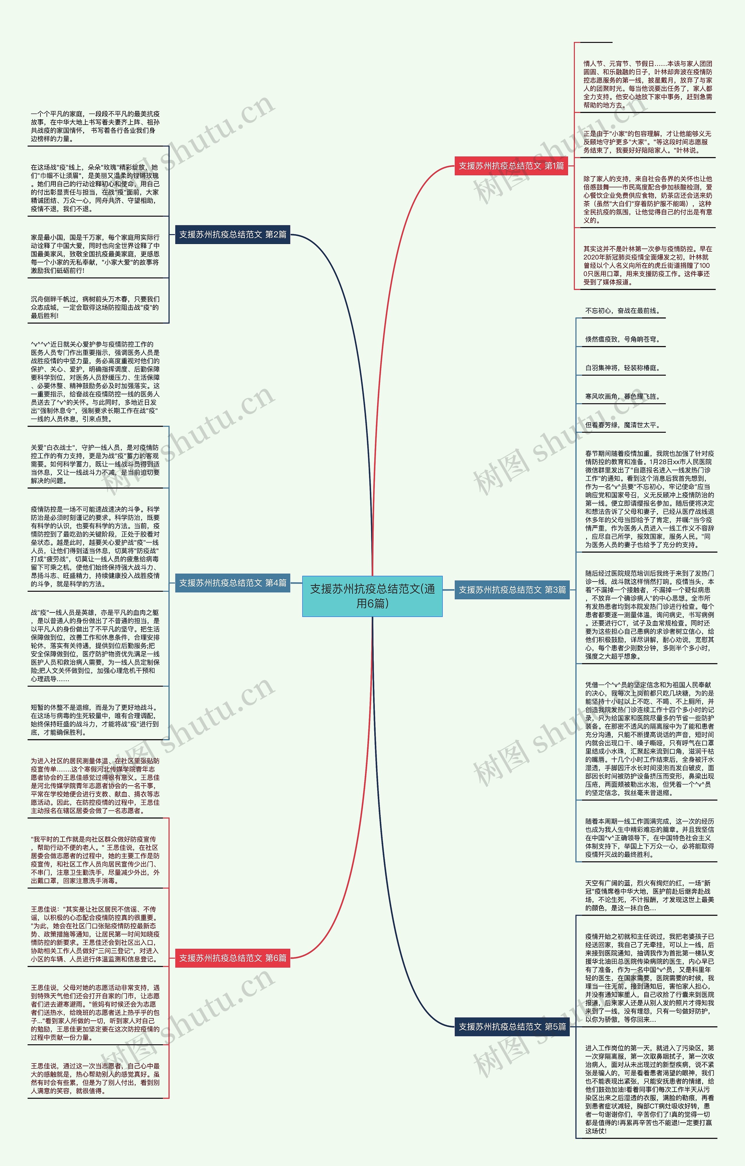 支援苏州抗疫总结范文(通用6篇)思维导图