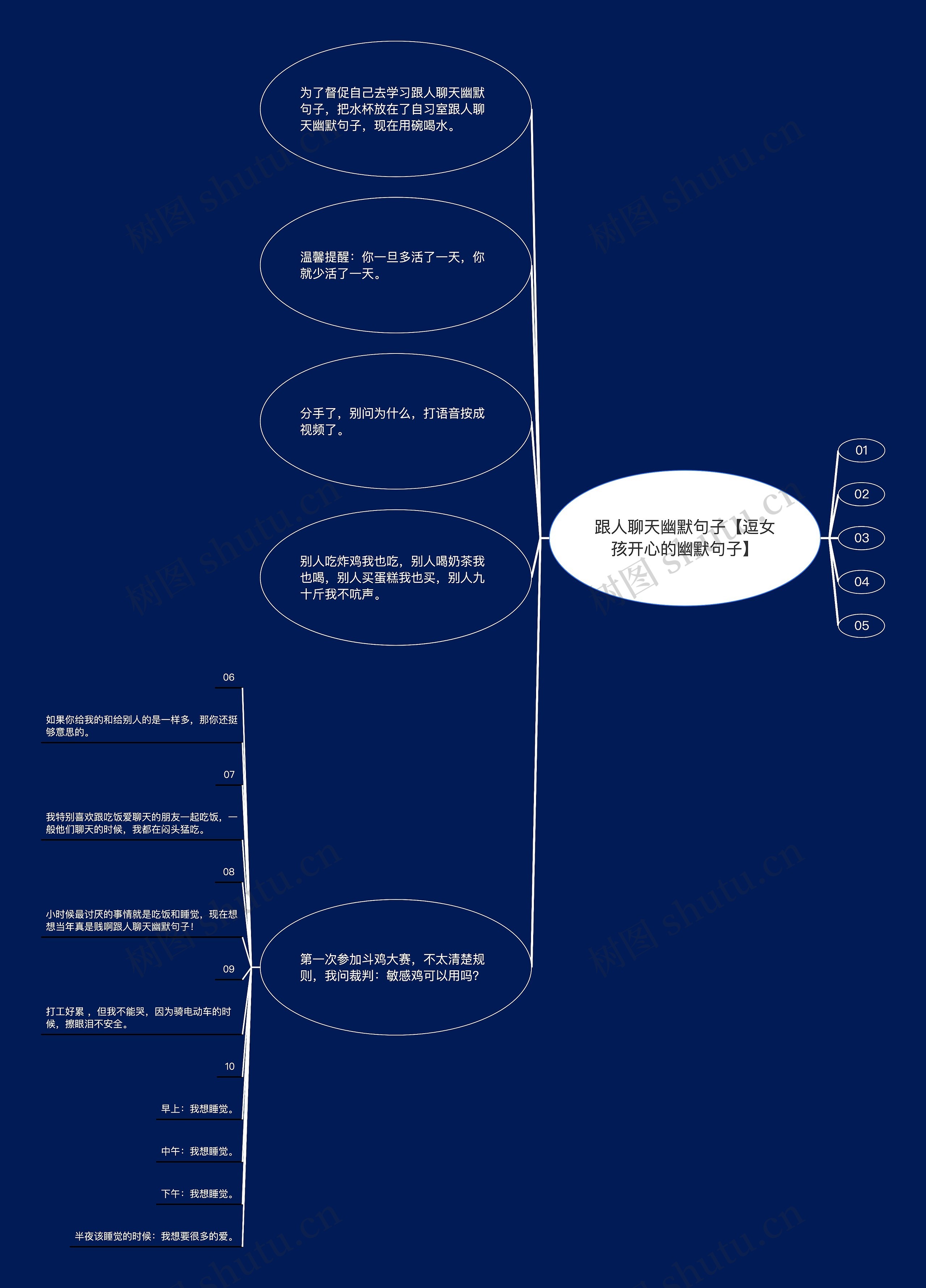 跟人聊天幽默句子【逗女孩开心的幽默句子】思维导图