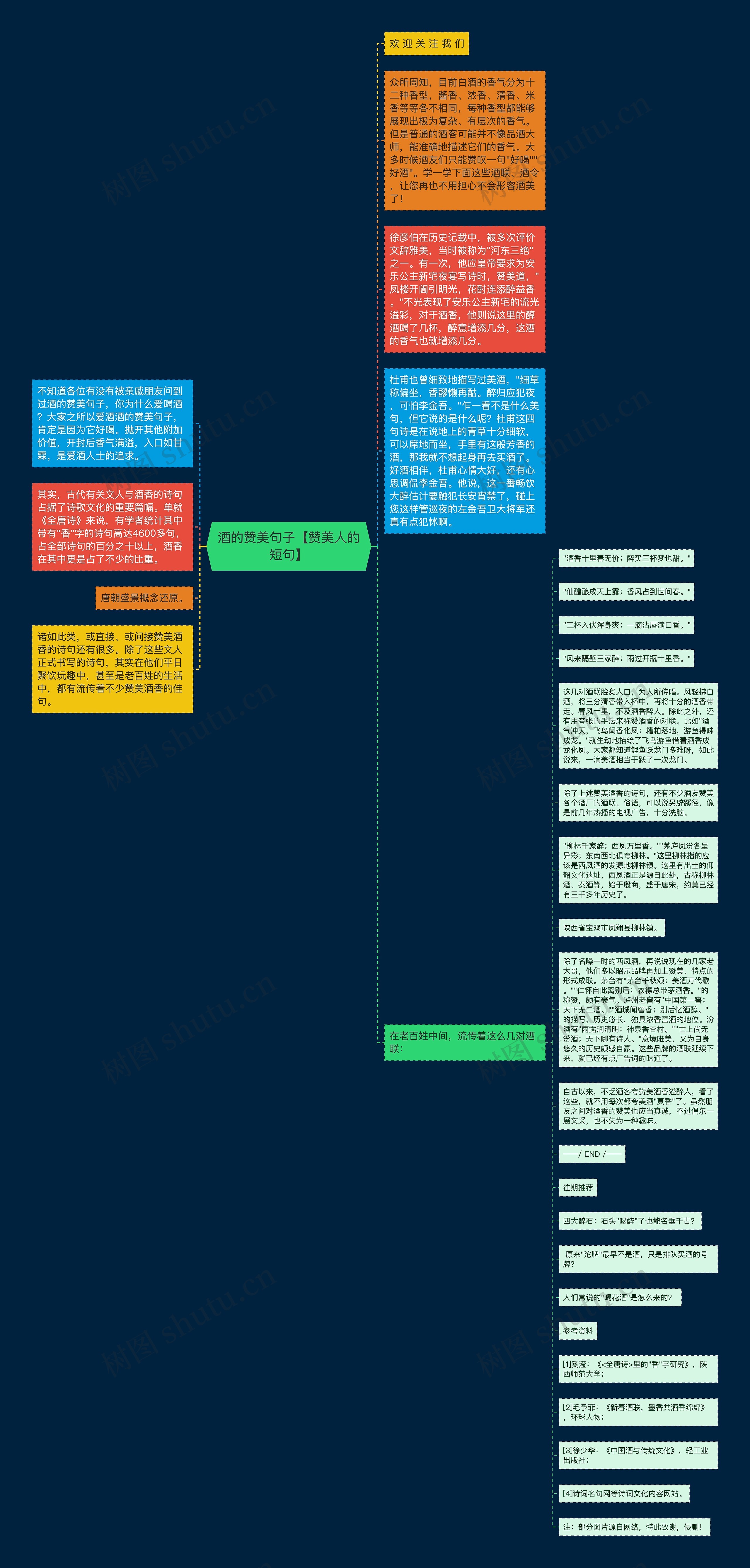 酒的赞美句子【赞美人的短句】思维导图