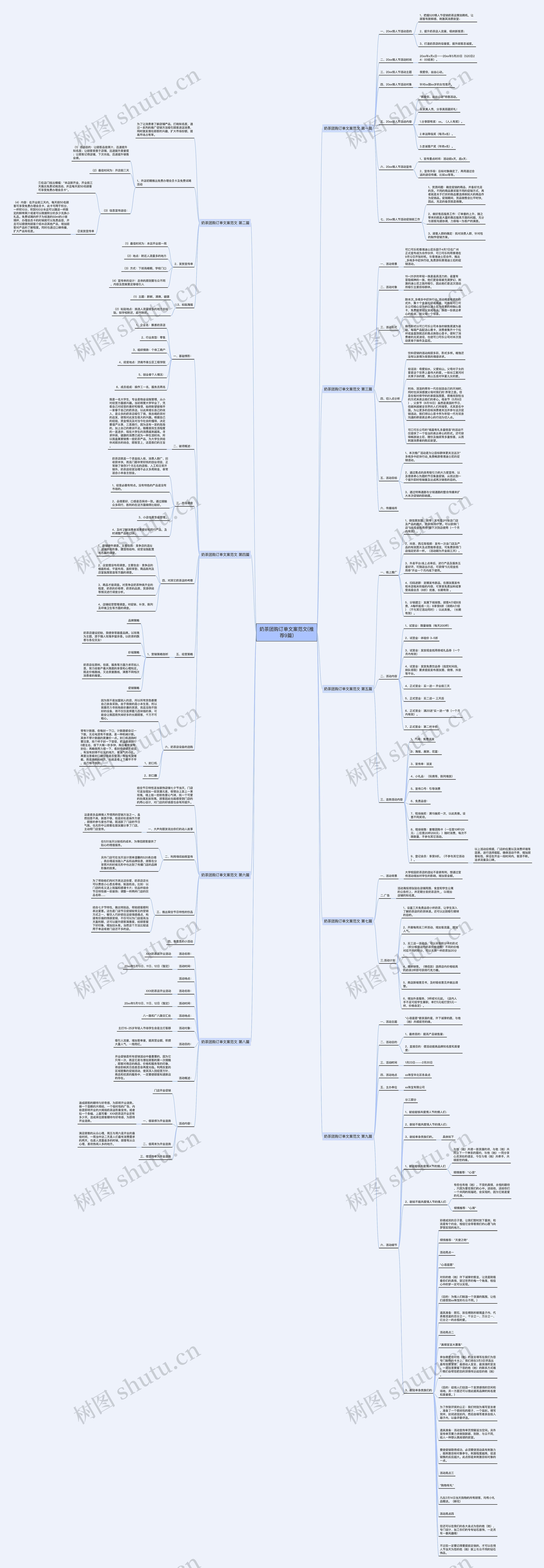 奶茶团购订单文案范文(推荐9篇)思维导图