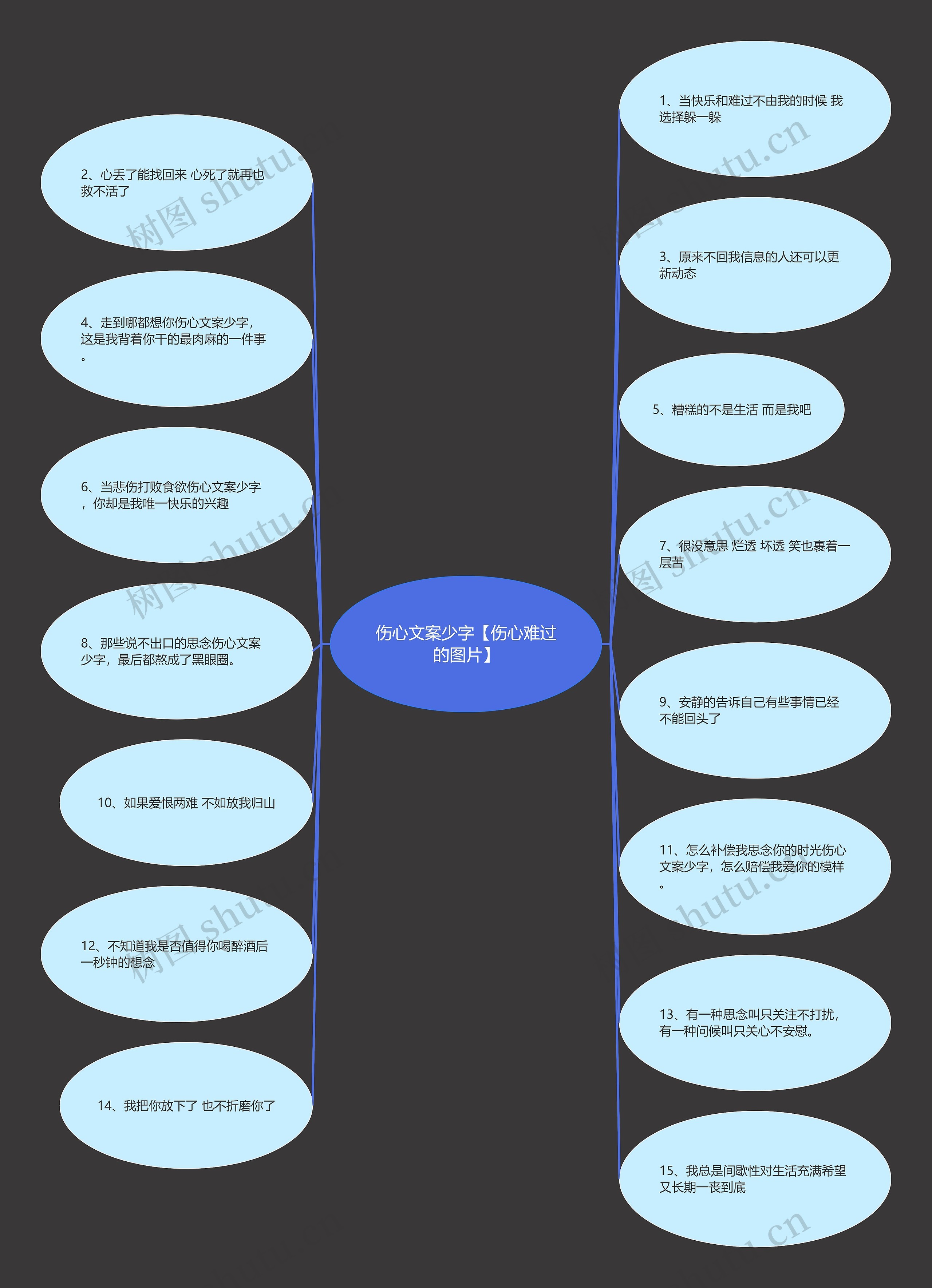 伤心文案少字【伤心难过的图片】思维导图