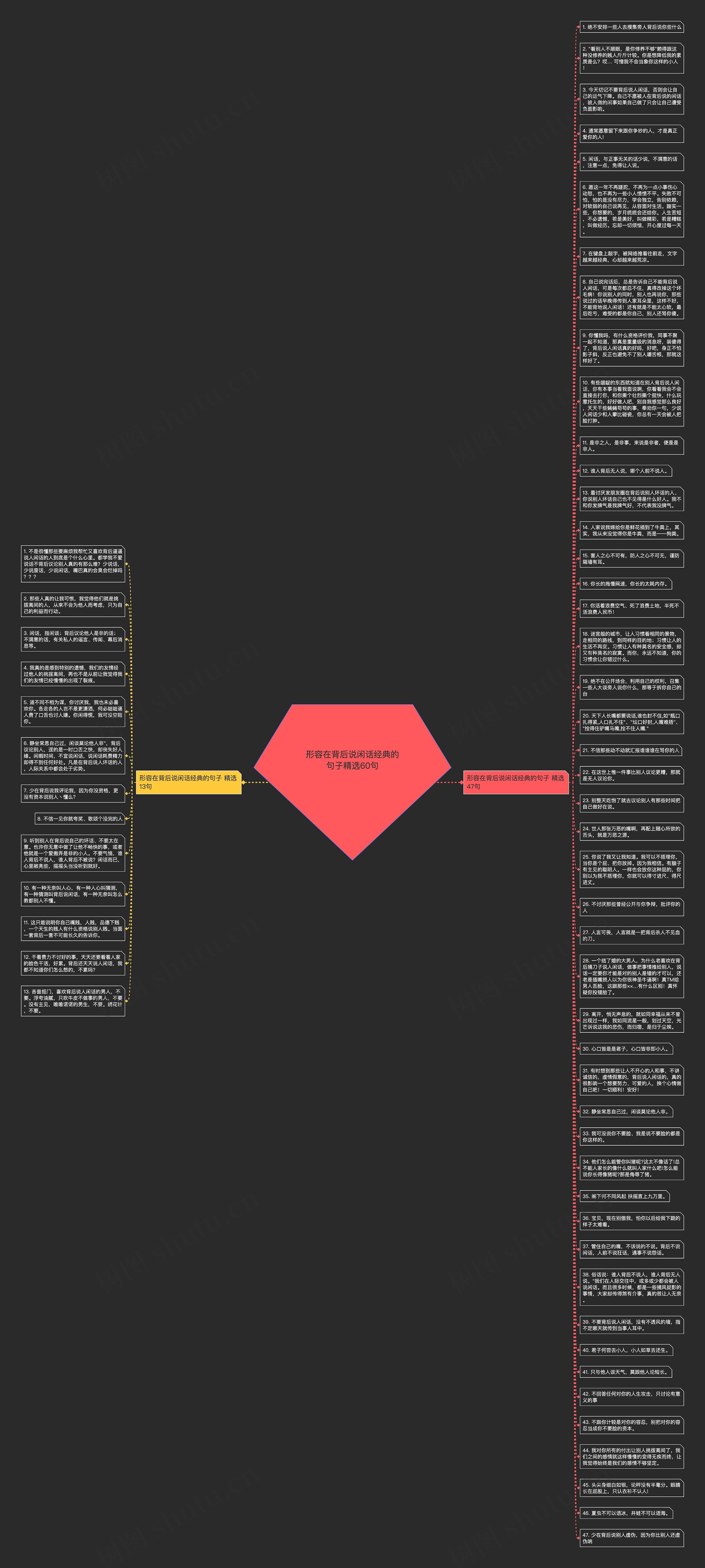 形容在背后说闲话经典的句子精选60句思维导图