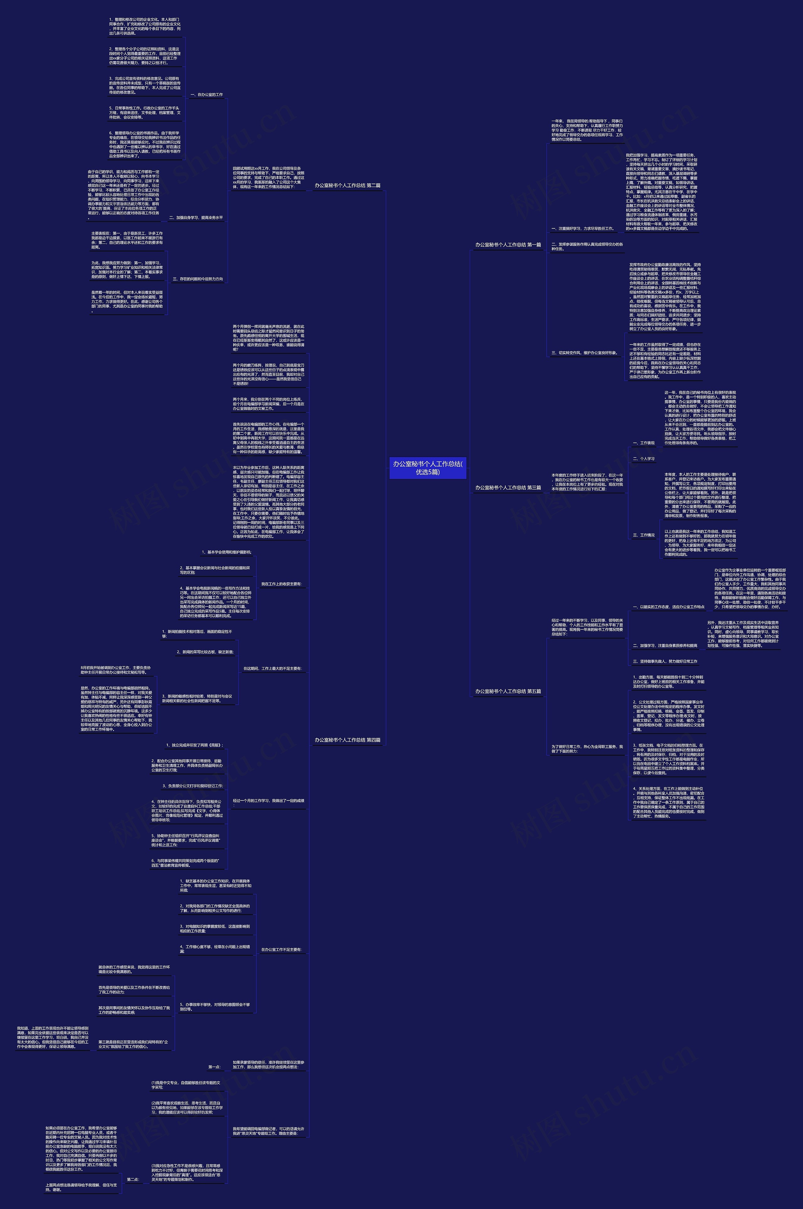办公室秘书个人工作总结(优选5篇)思维导图